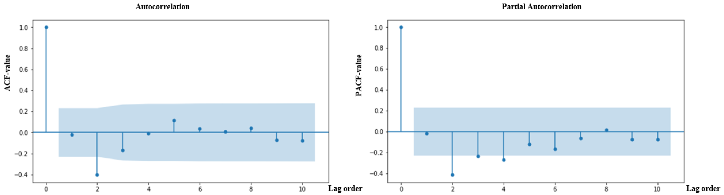 Sustainability 14 12182 g005 550