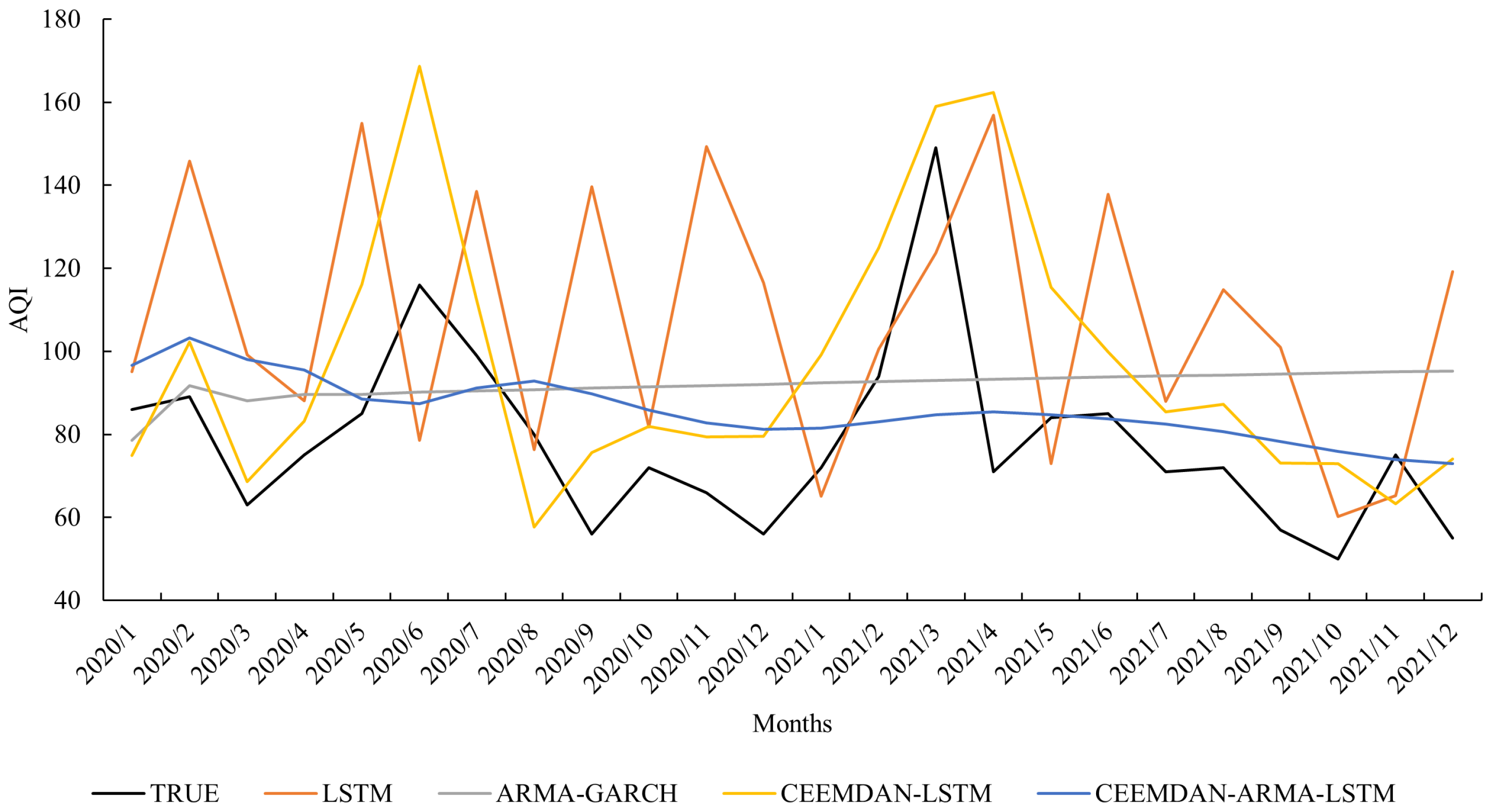 Sustainability 14 12182 g008 550