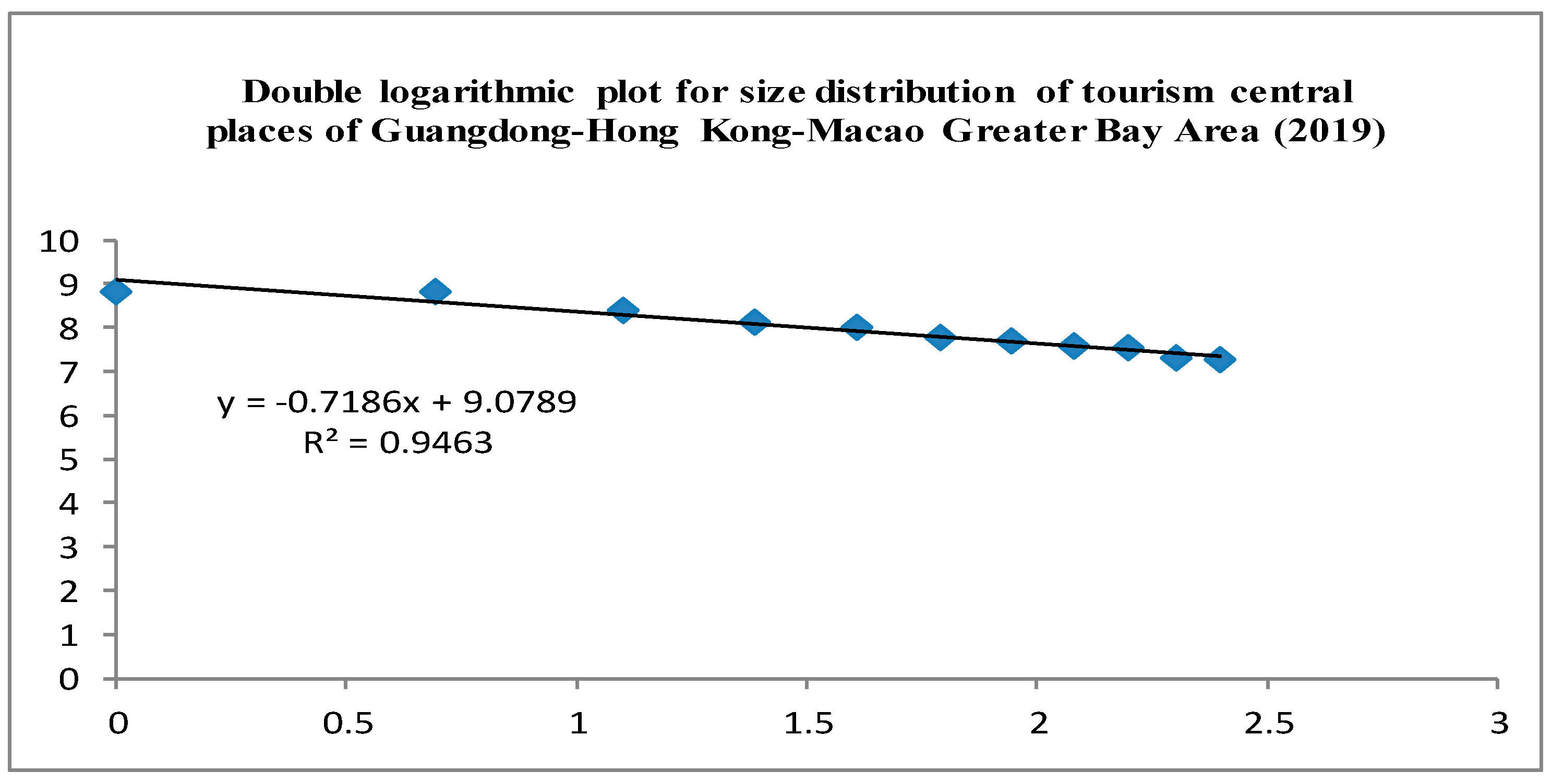 Sustainability 14 12184 g003 550