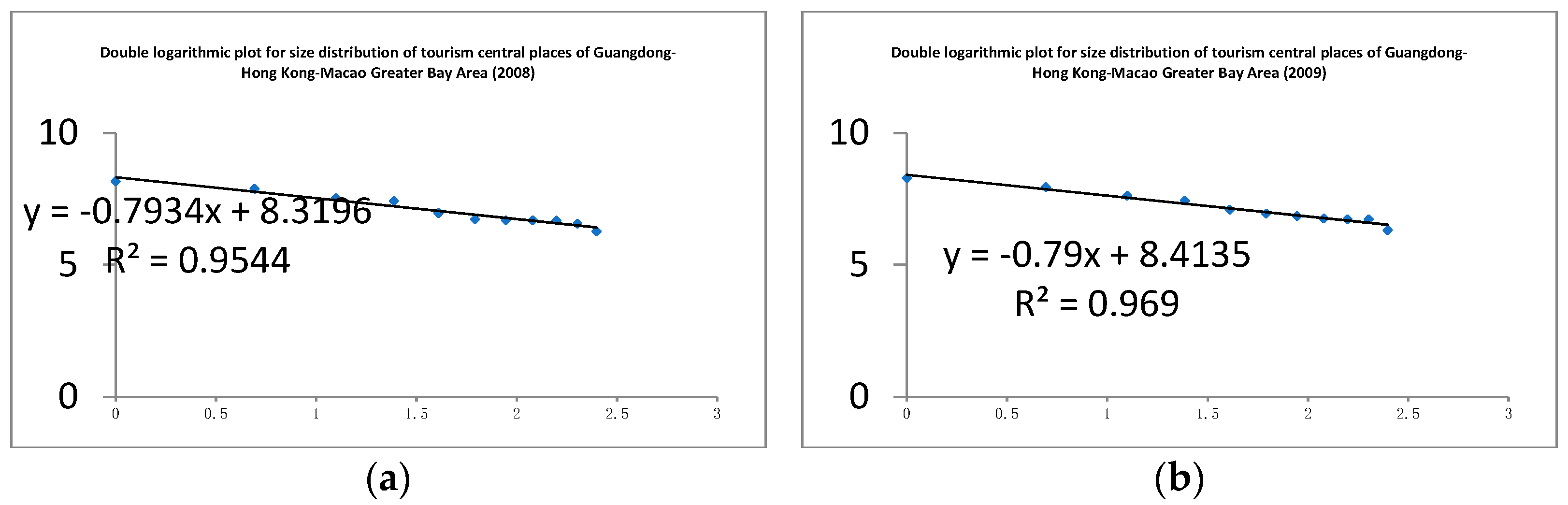 Sustainability 14 12184 g004a 550