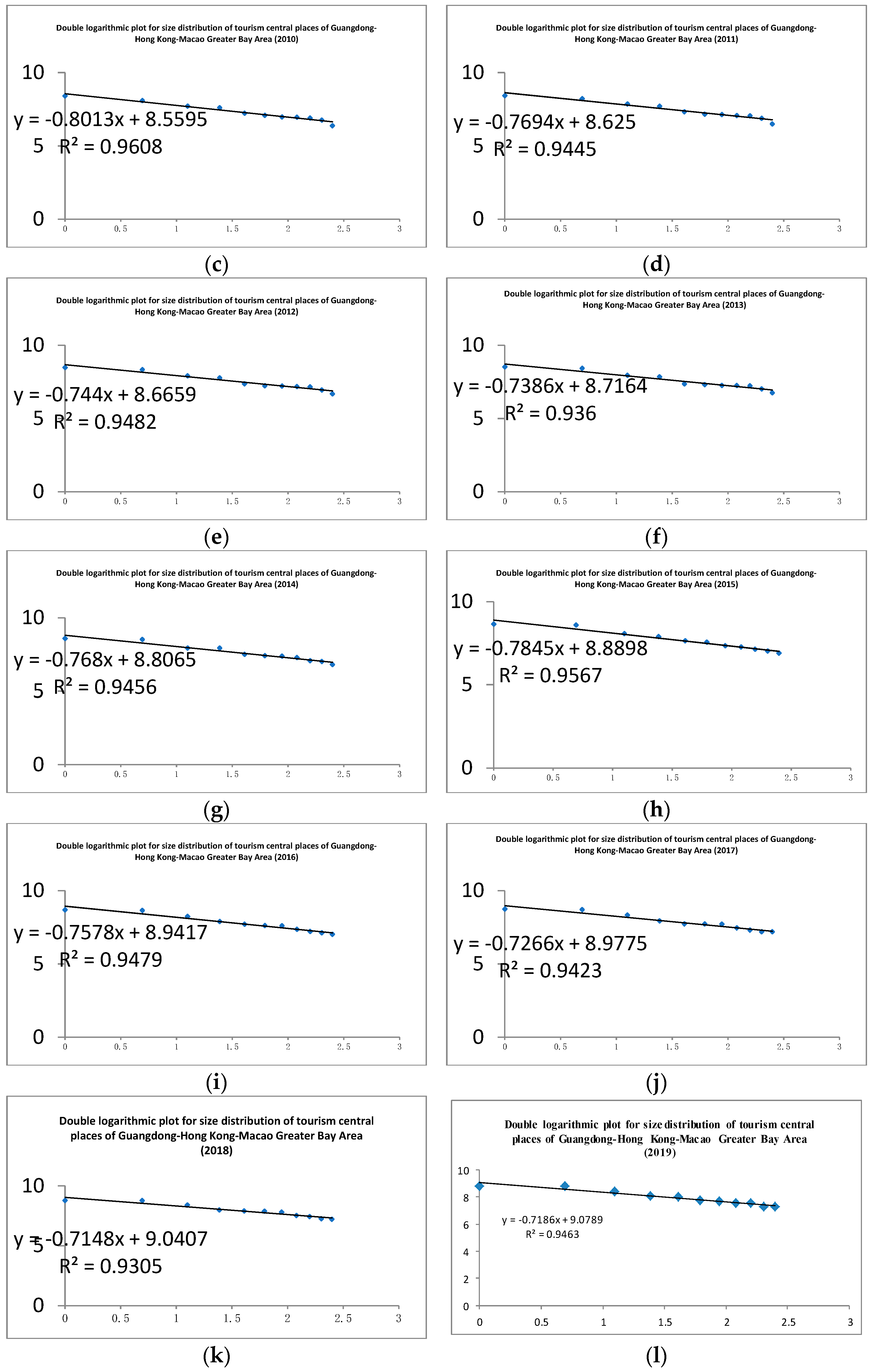 Sustainability 14 12184 g004b 550