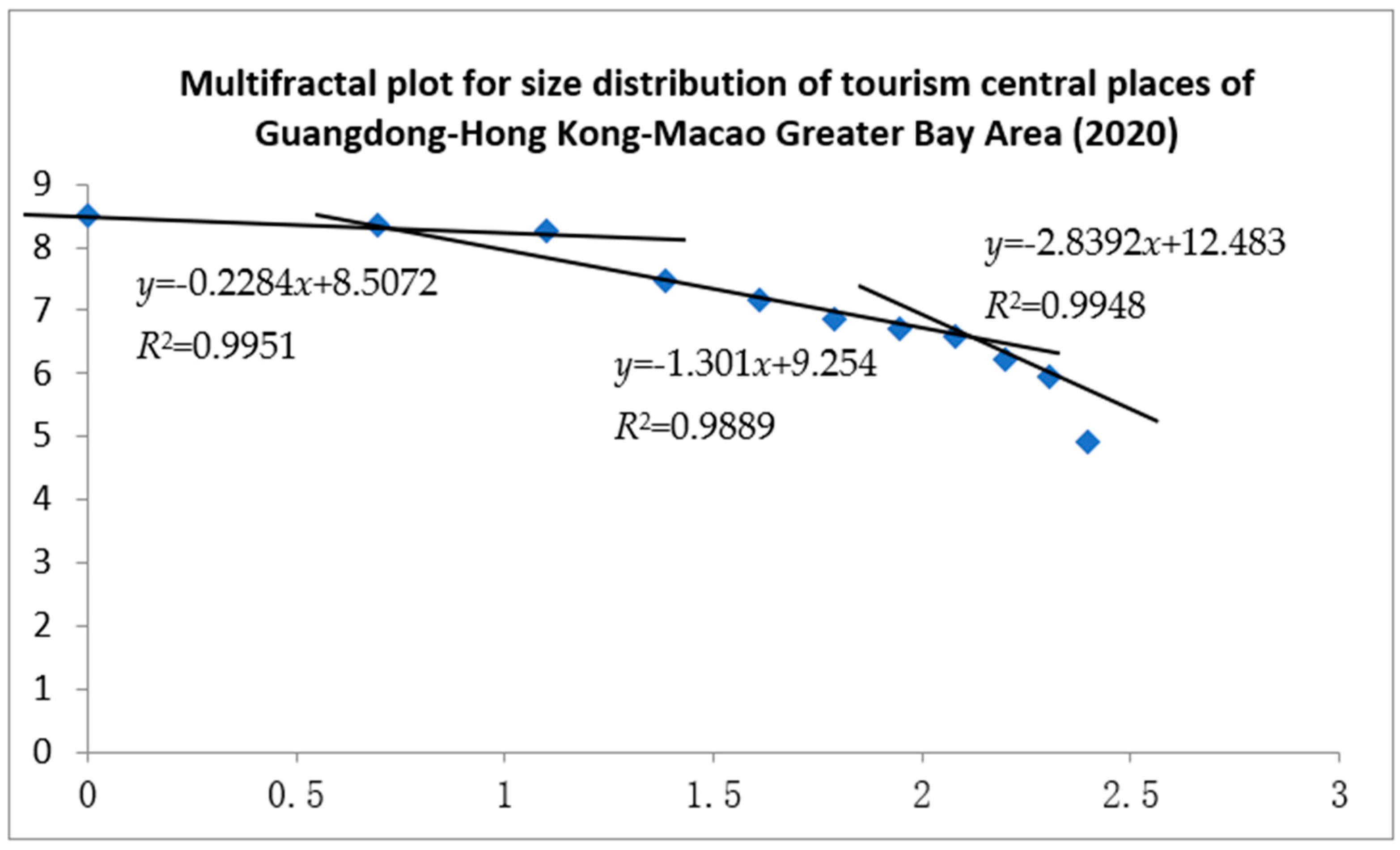 Sustainability 14 12184 g005 550