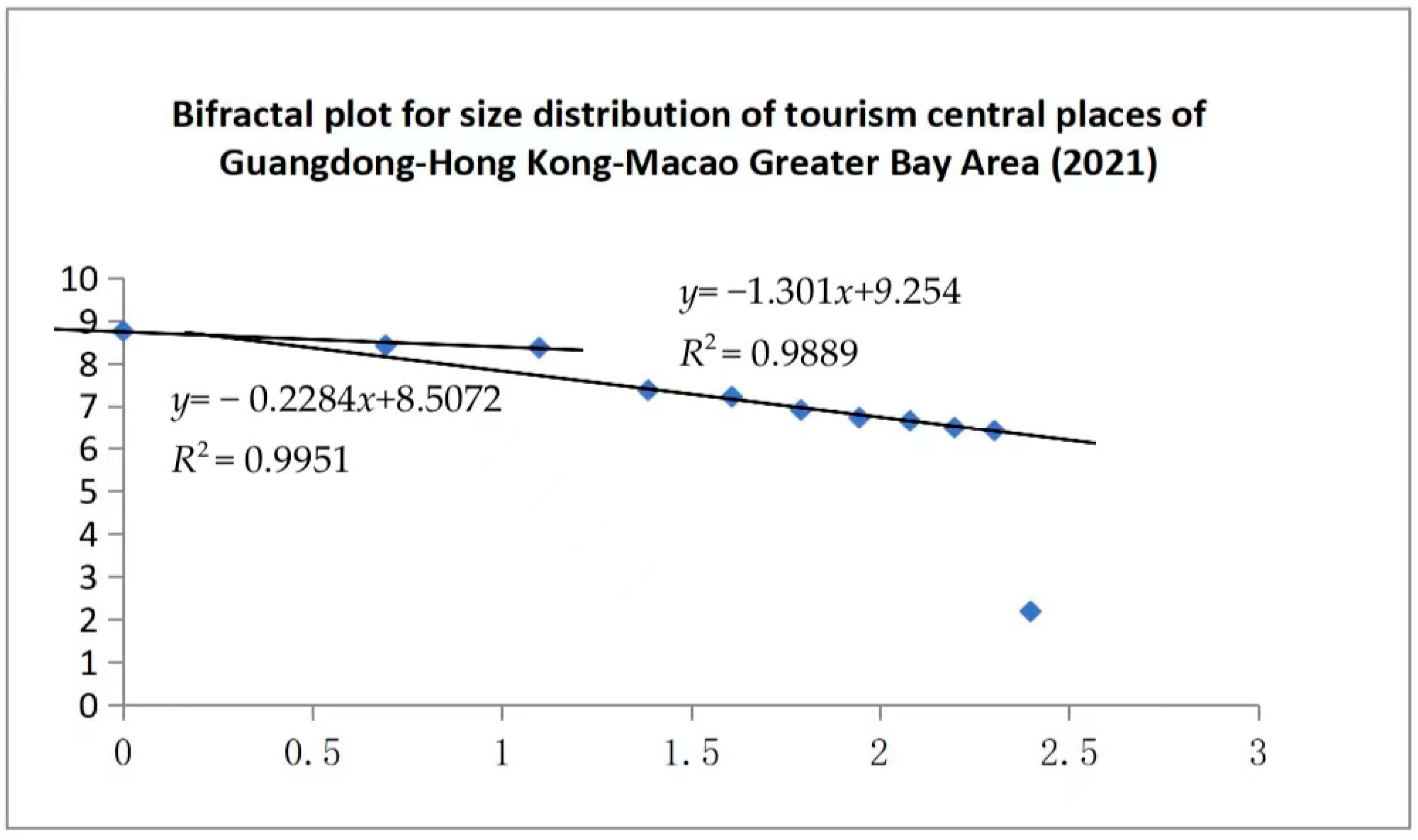 Sustainability 14 12184 g006 550