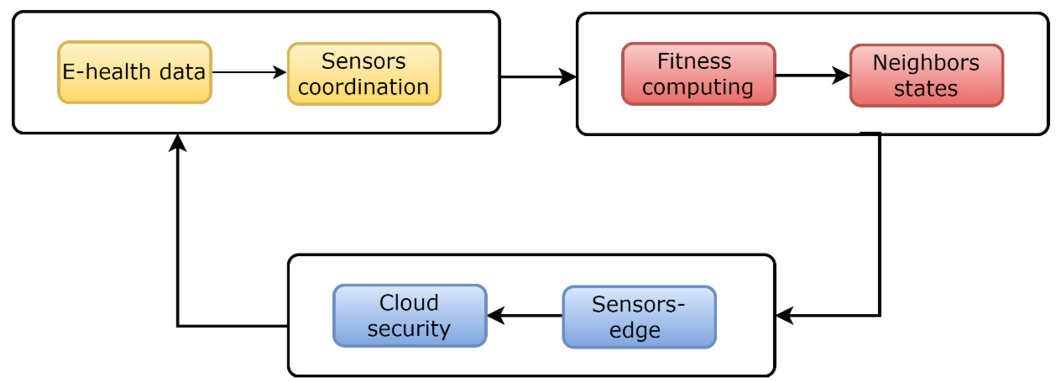 Sustainability 14 12185 g003 Sustainability 14 12185 g003