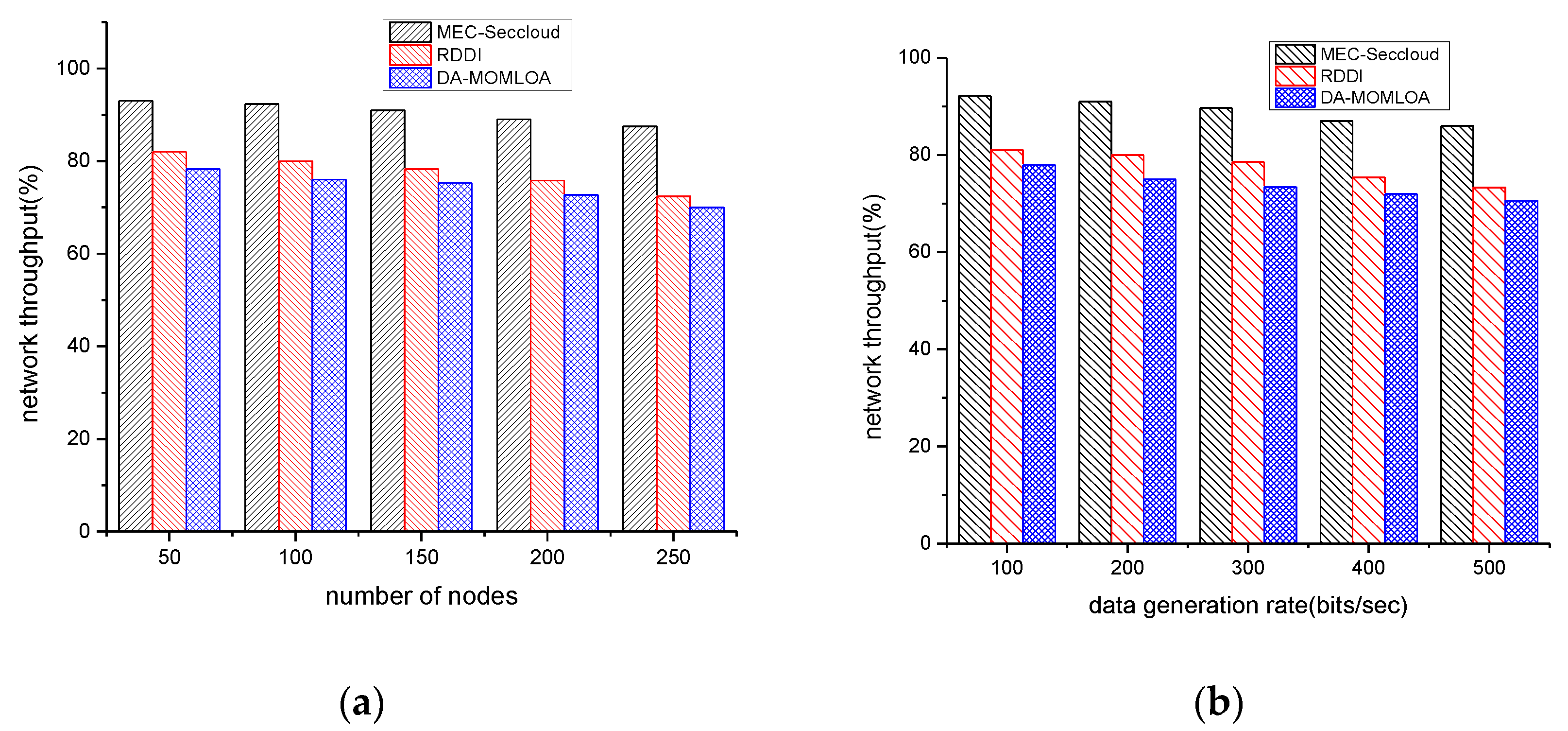 Sustainability 14 12185 g005 Sustainability 14 12185 g005