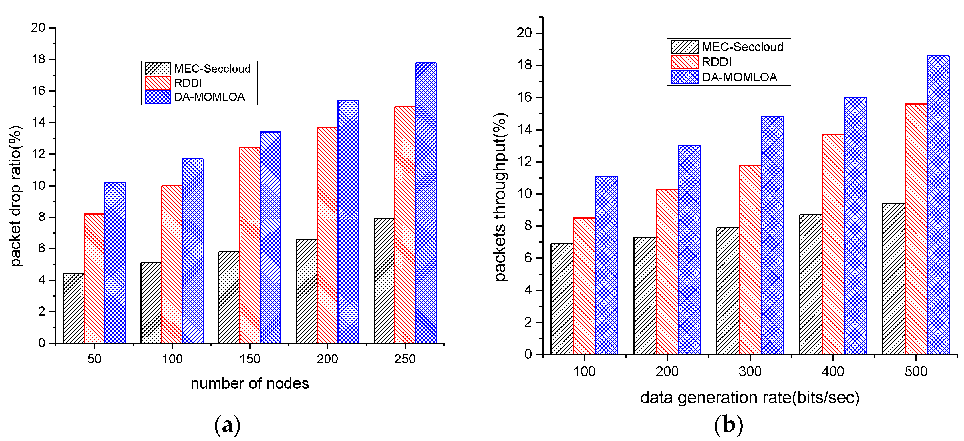 Sustainability 14 12185 g007 Sustainability 14 12185 g007