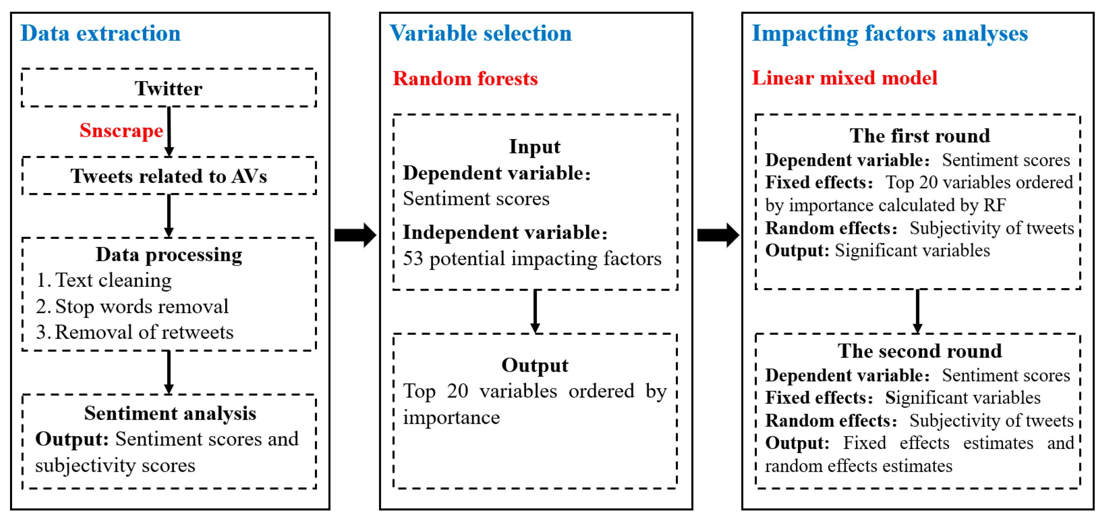 Sustainability 14 12186 g001 Sustainability 14 12186 g001