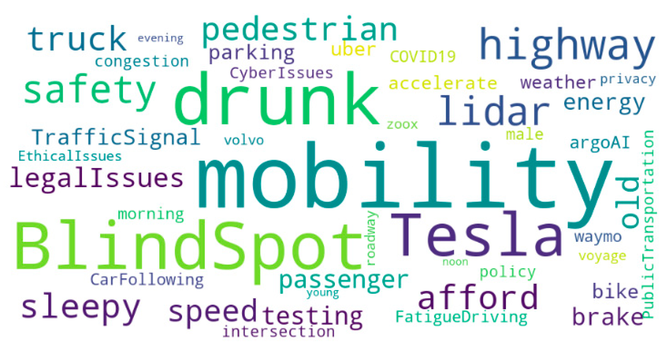 Sustainability 14 12186 g003 Sustainability 14 12186 g003