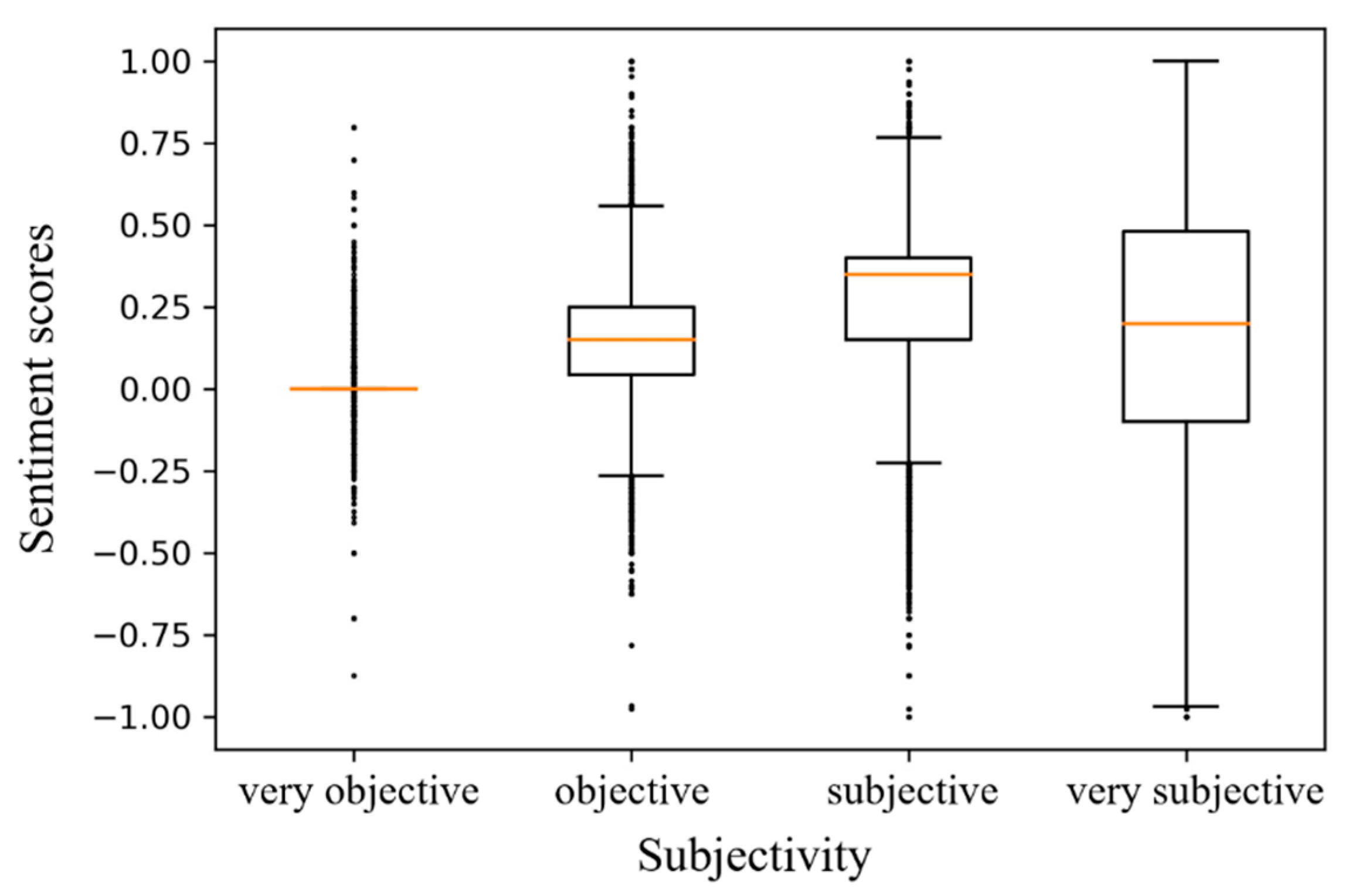 Sustainability 14 12186 g005 Sustainability 14 12186 g005