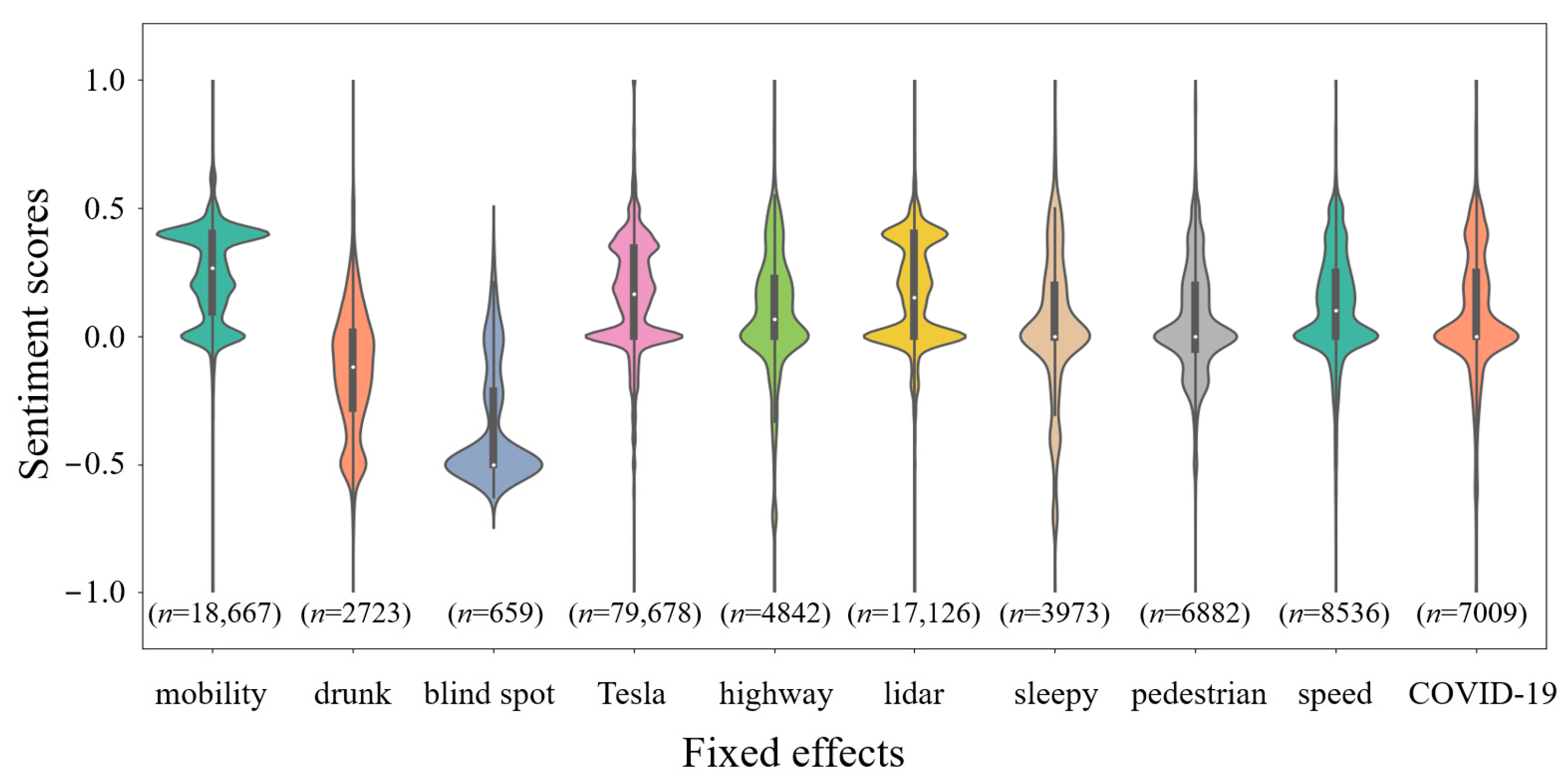 Sustainability 14 12186 g006 Sustainability 14 12186 g006