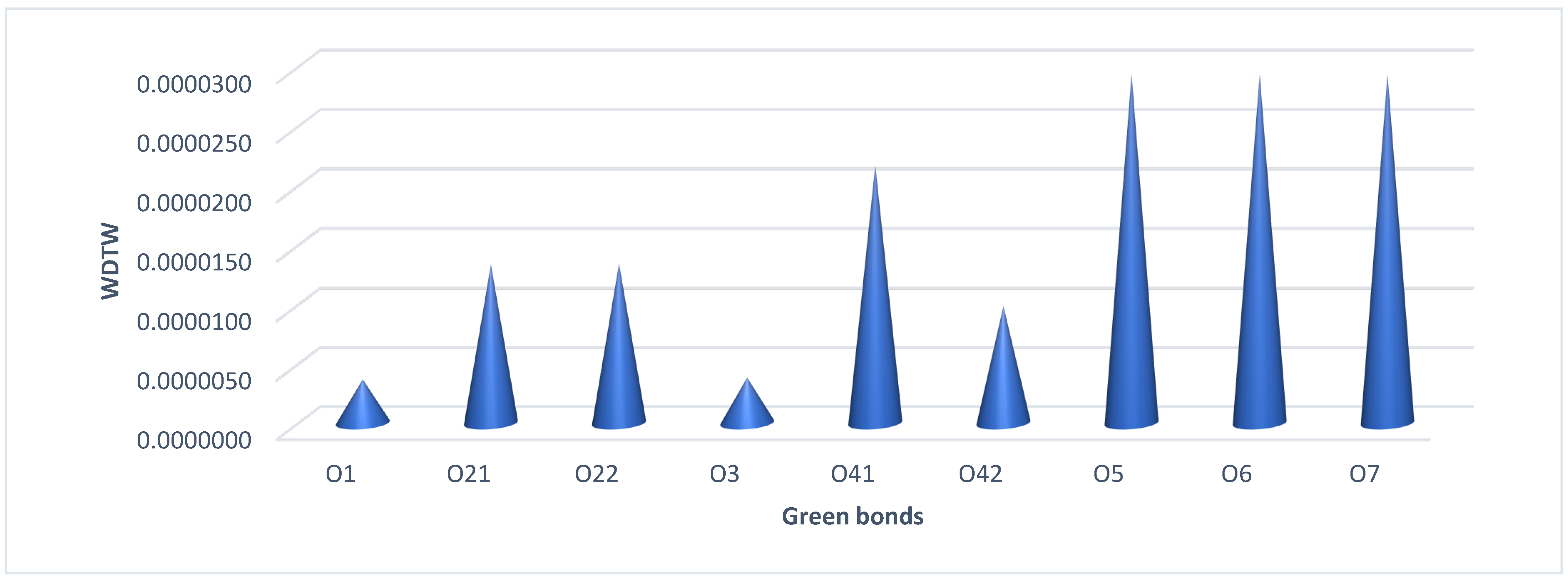 Sustainability 14 12188 g008