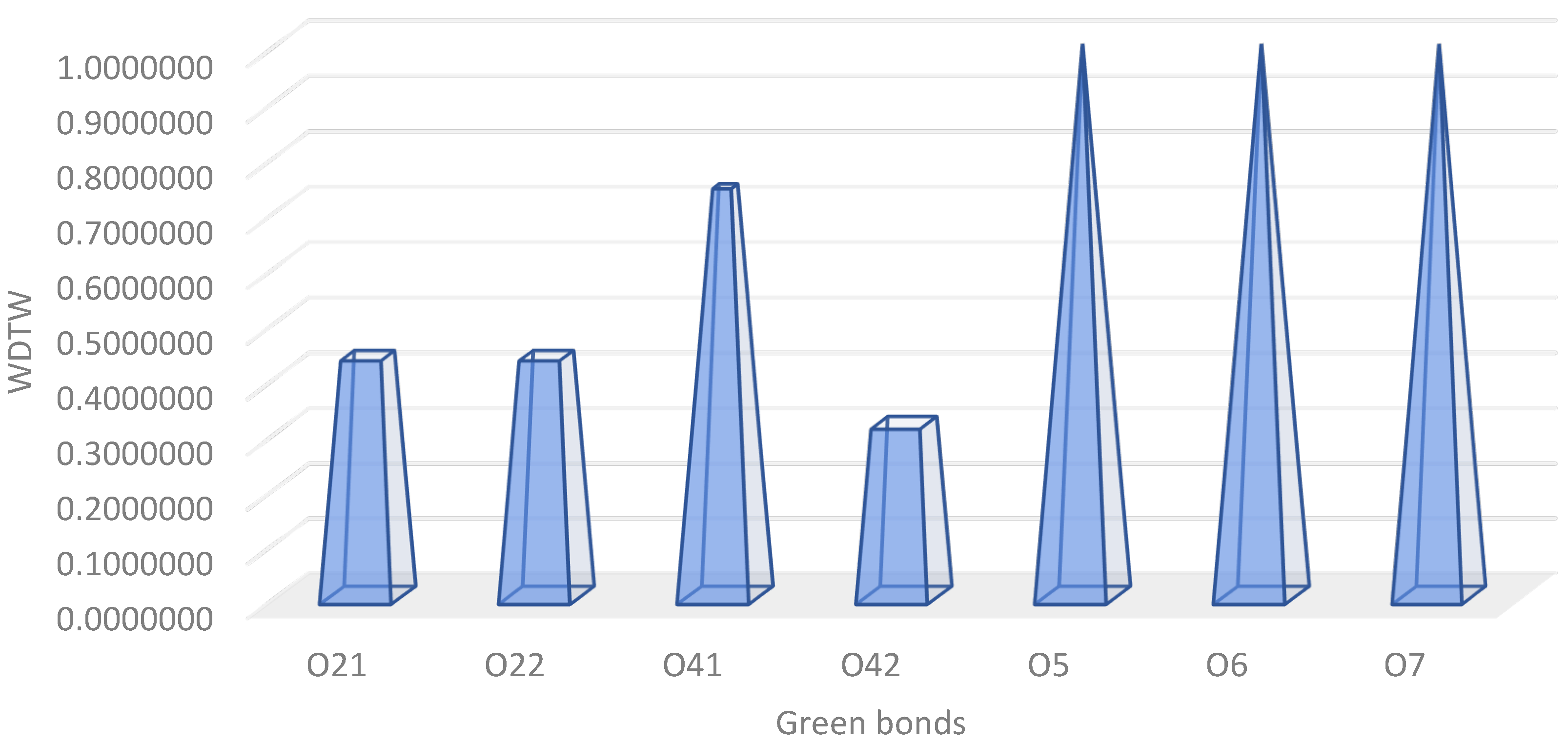 Sustainability 14 12188 g010