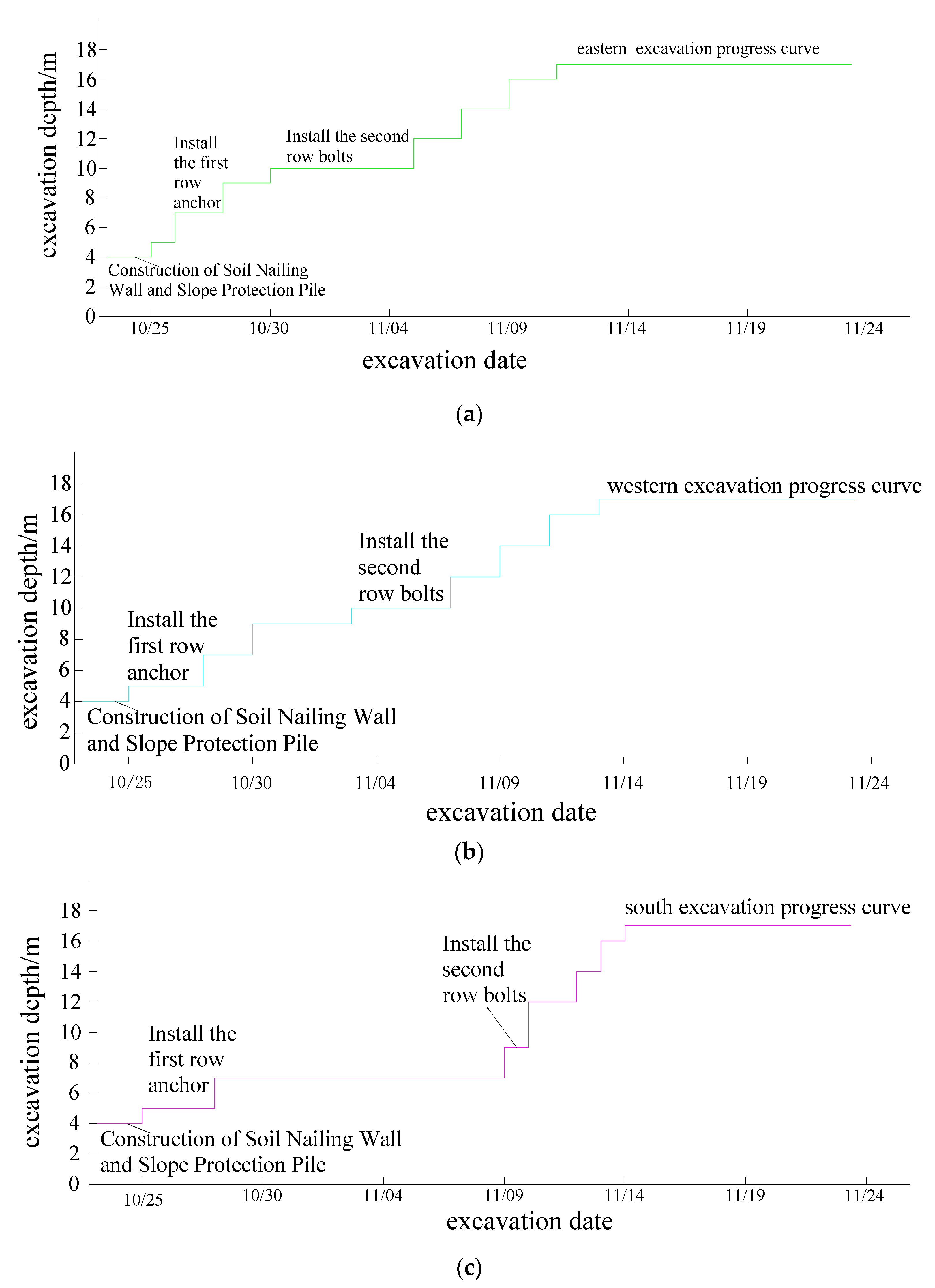 Sustainability 14 12190 g005a
