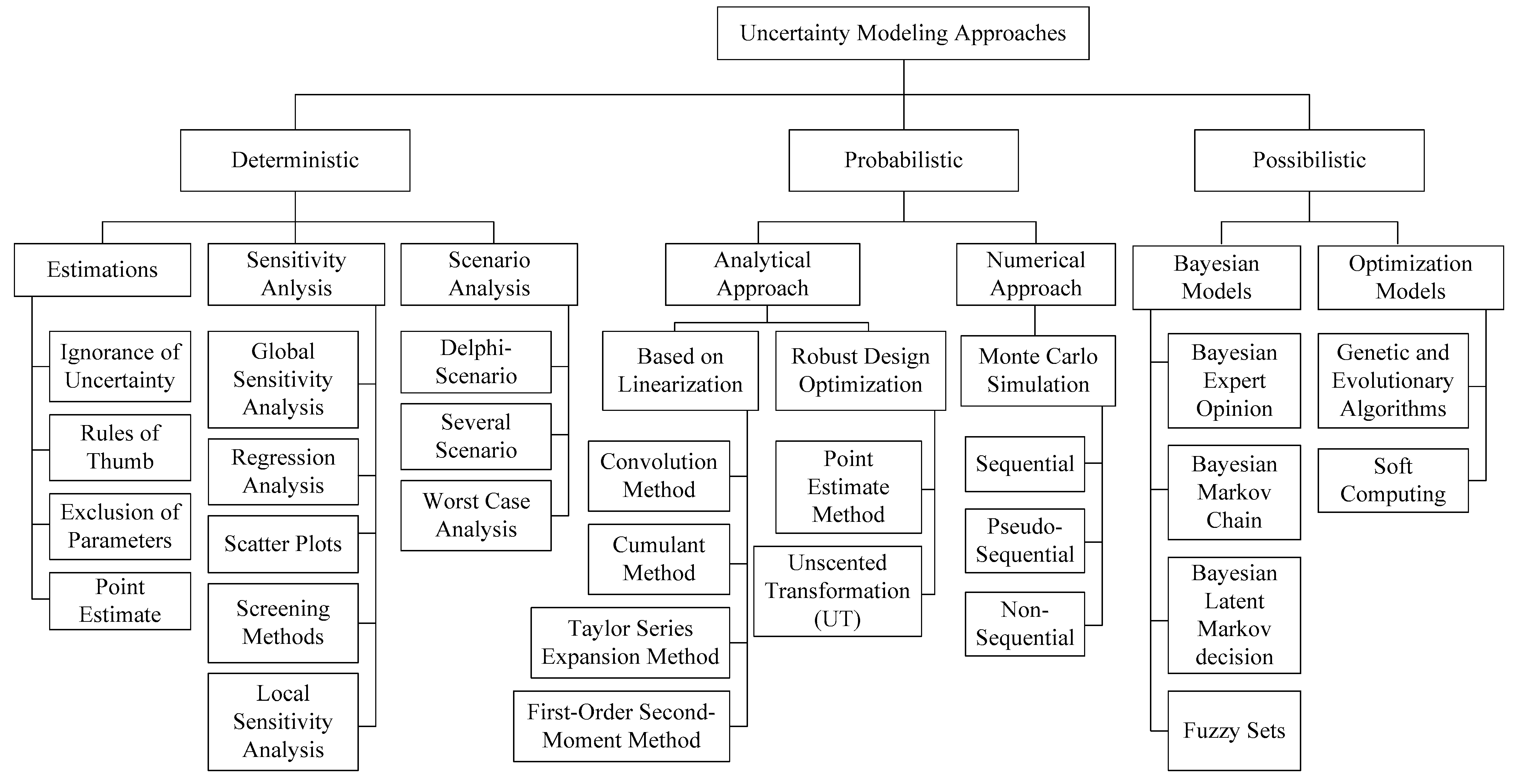 Sustainability | Free Full-Text | Techno-Economic and Life Cycle Cost ...