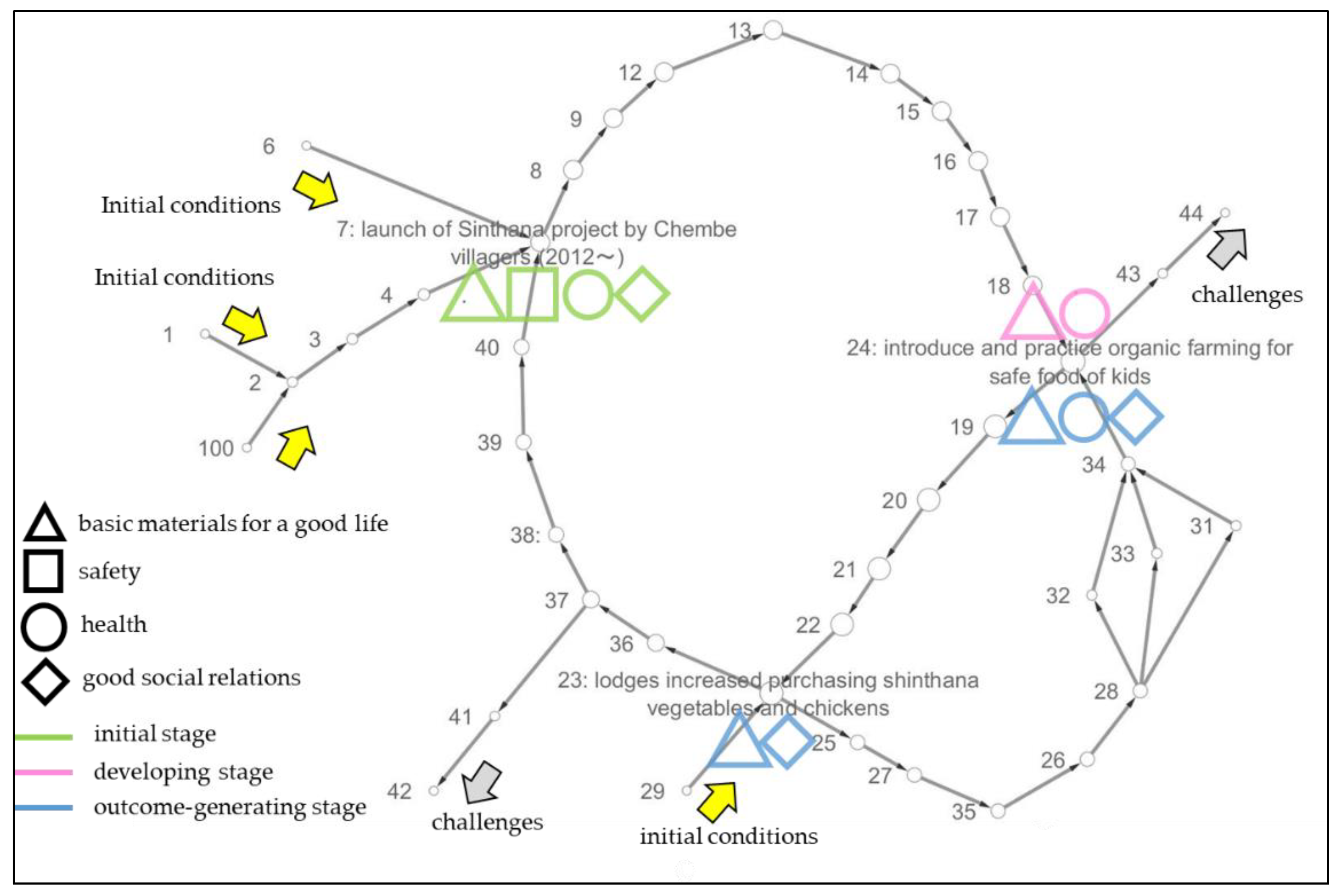 Sustainability 14 12192 g004