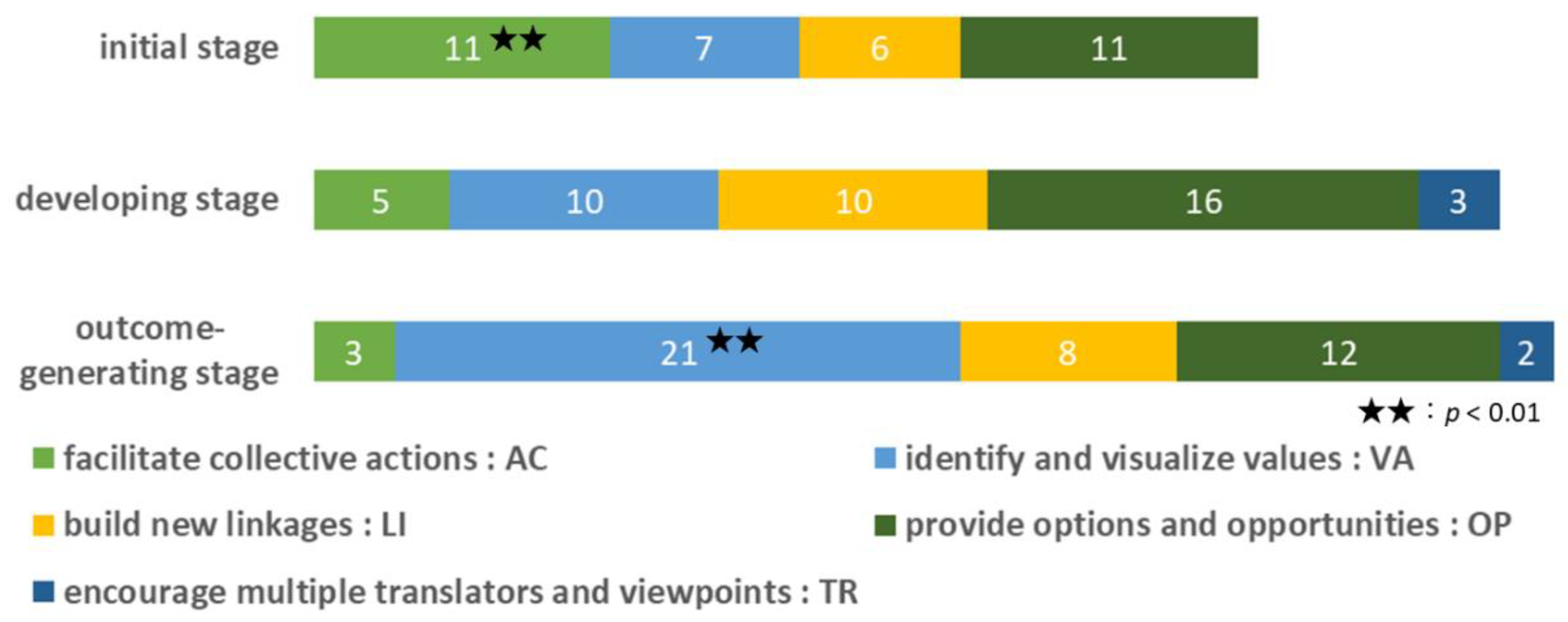 Sustainability 14 12192 g007
