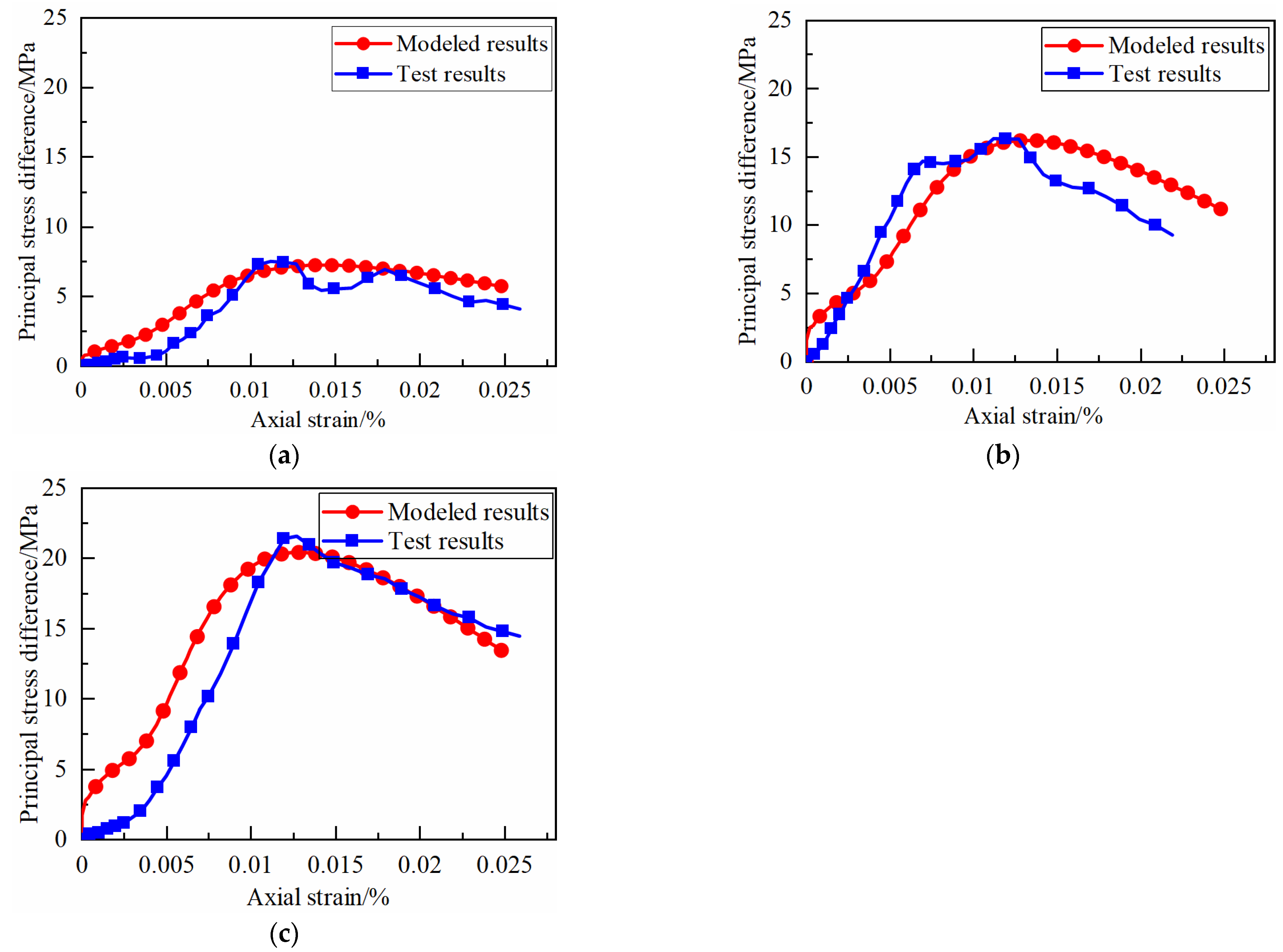 Sustainability 14 12193 g005