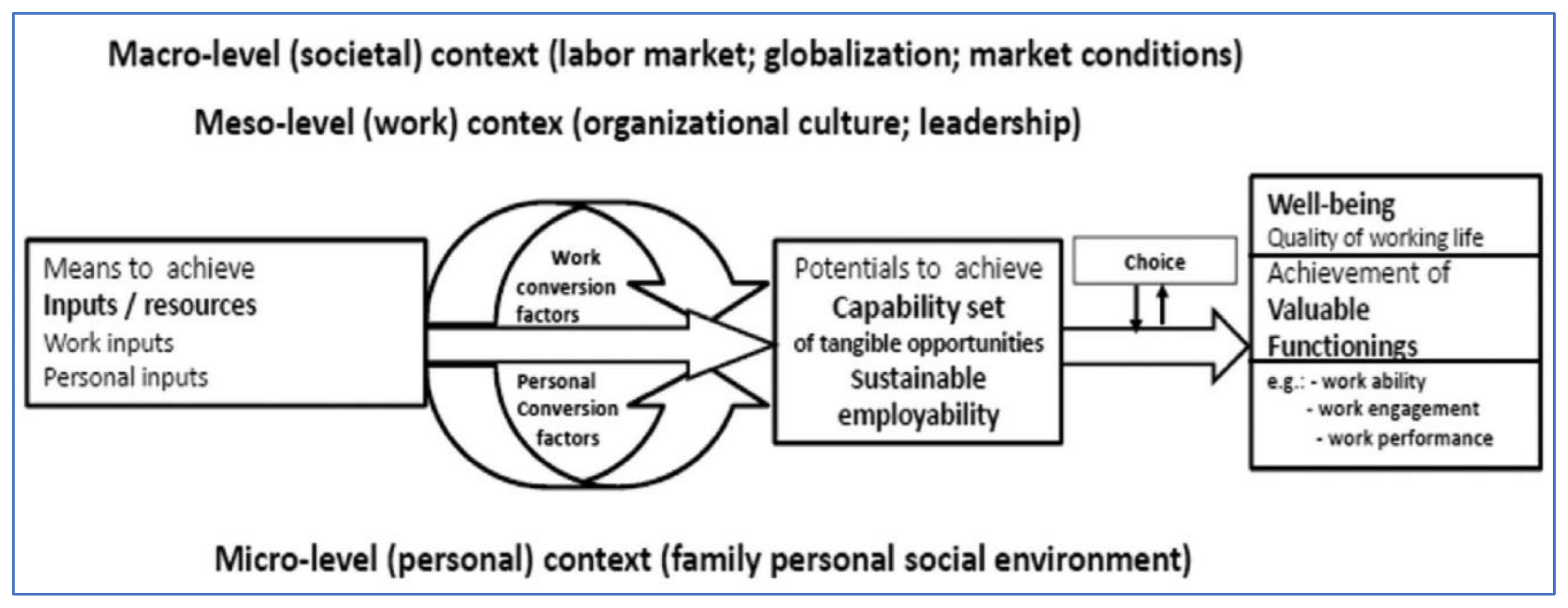 Sustainability 14 12195 g001