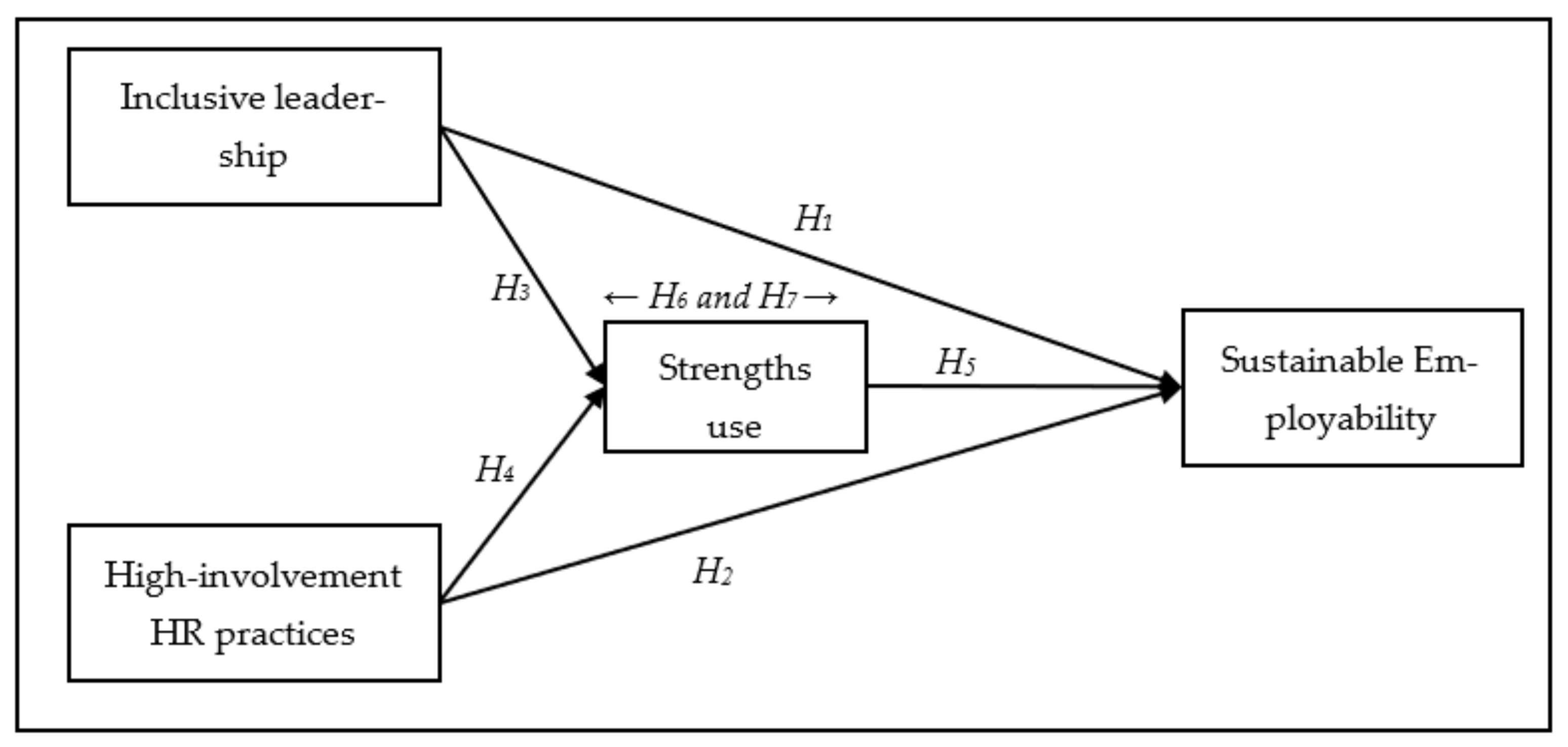 Sustainability 14 12195 g002