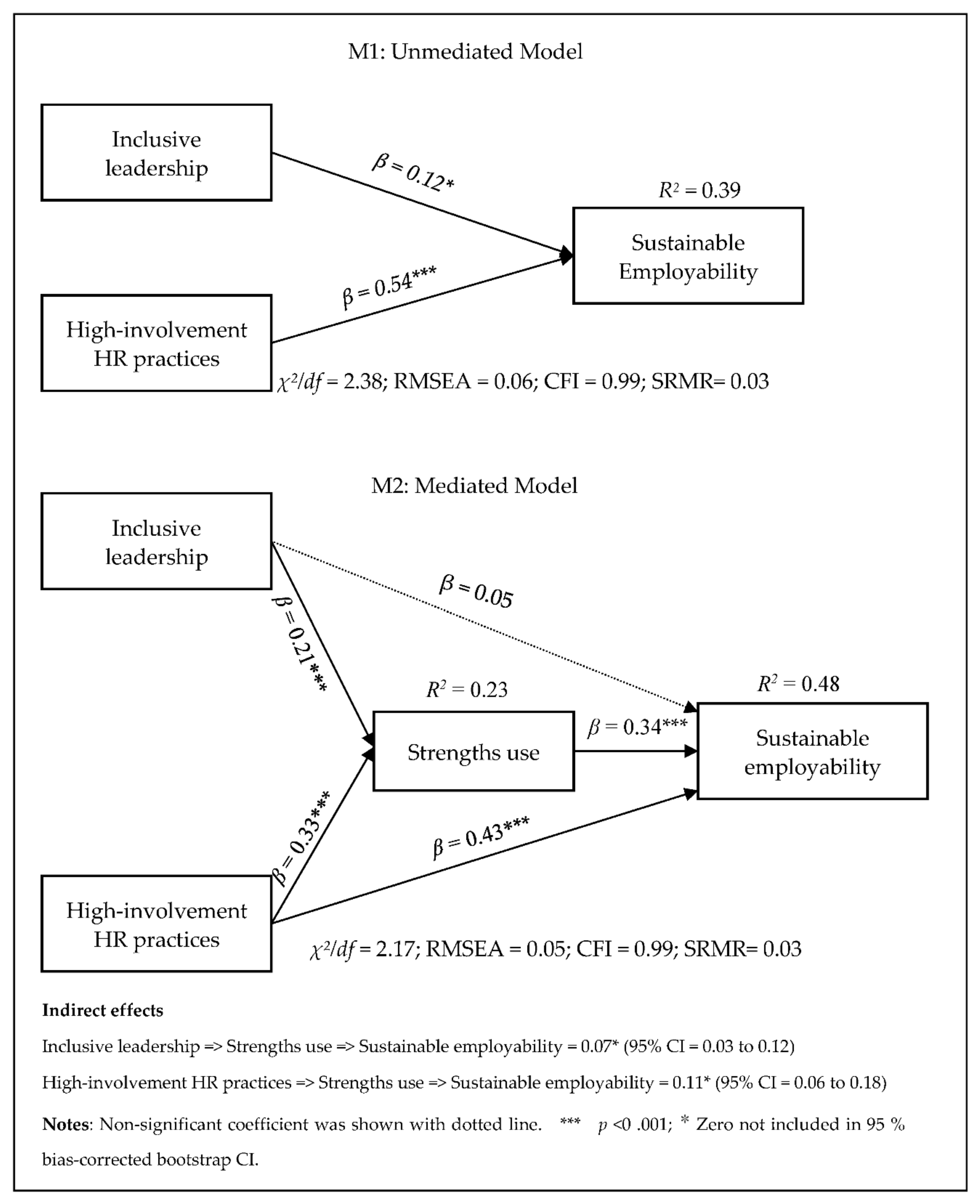 Sustainability 14 12195 g003
