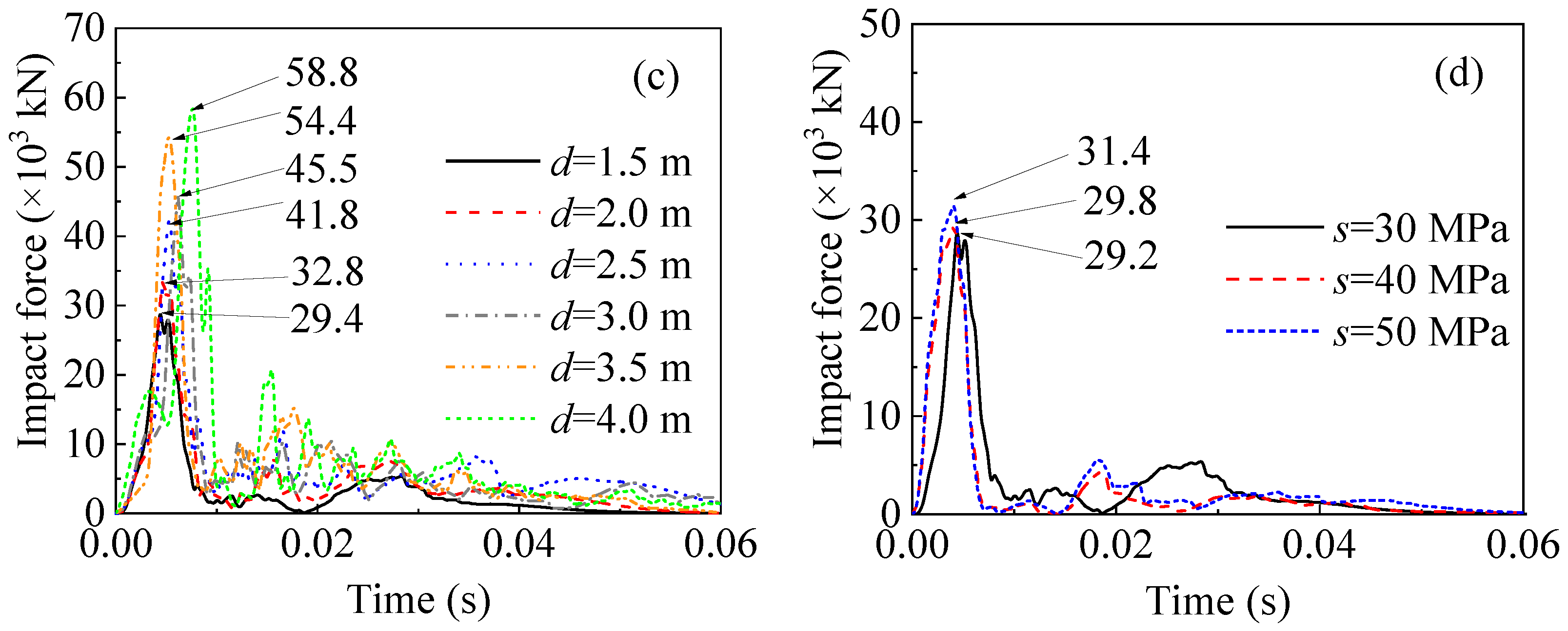 Sustainability 14 12196 g013b Sustainability 14 12196 g013b
