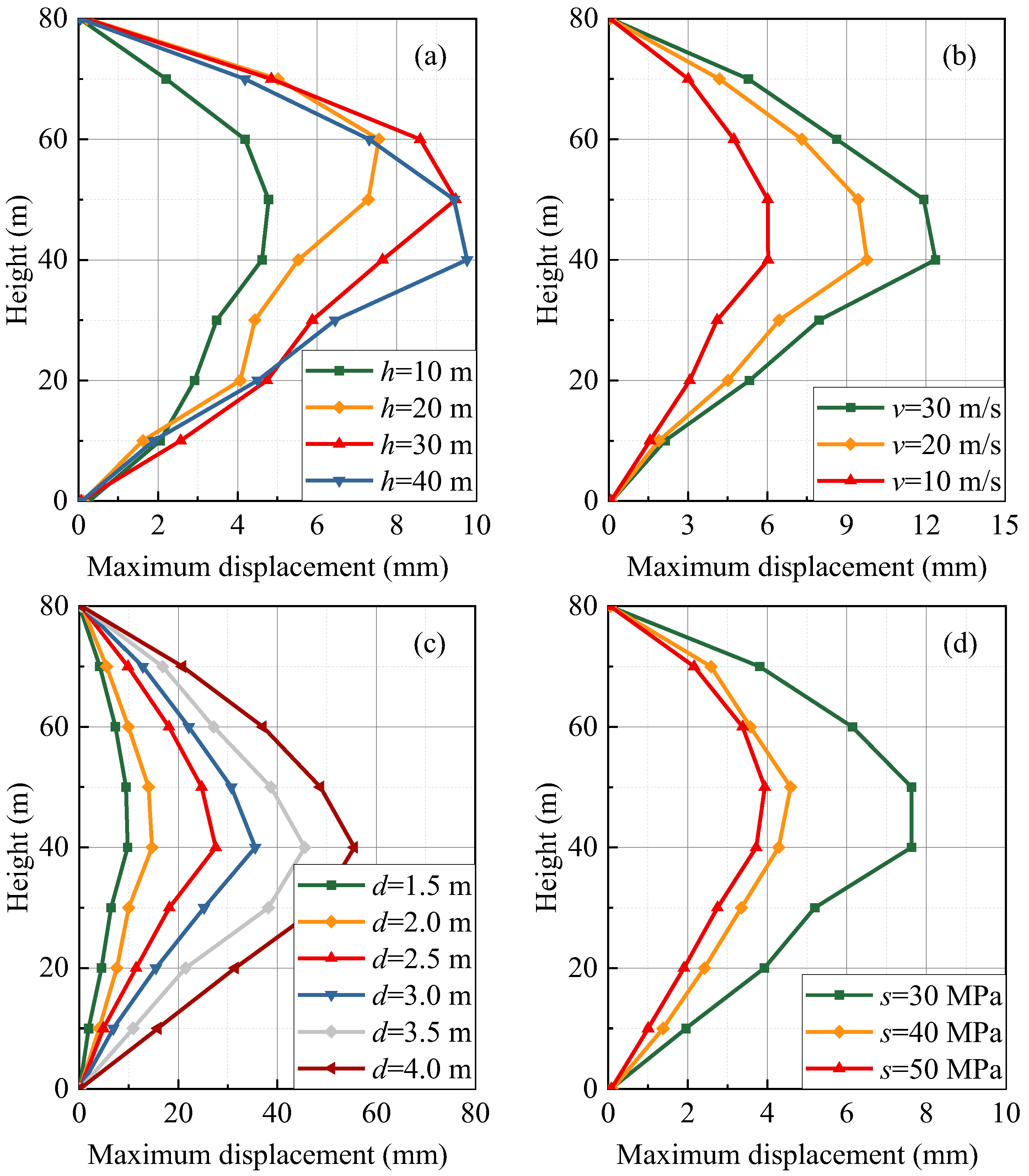 Sustainability 14 12196 g017 Sustainability 14 12196 g017