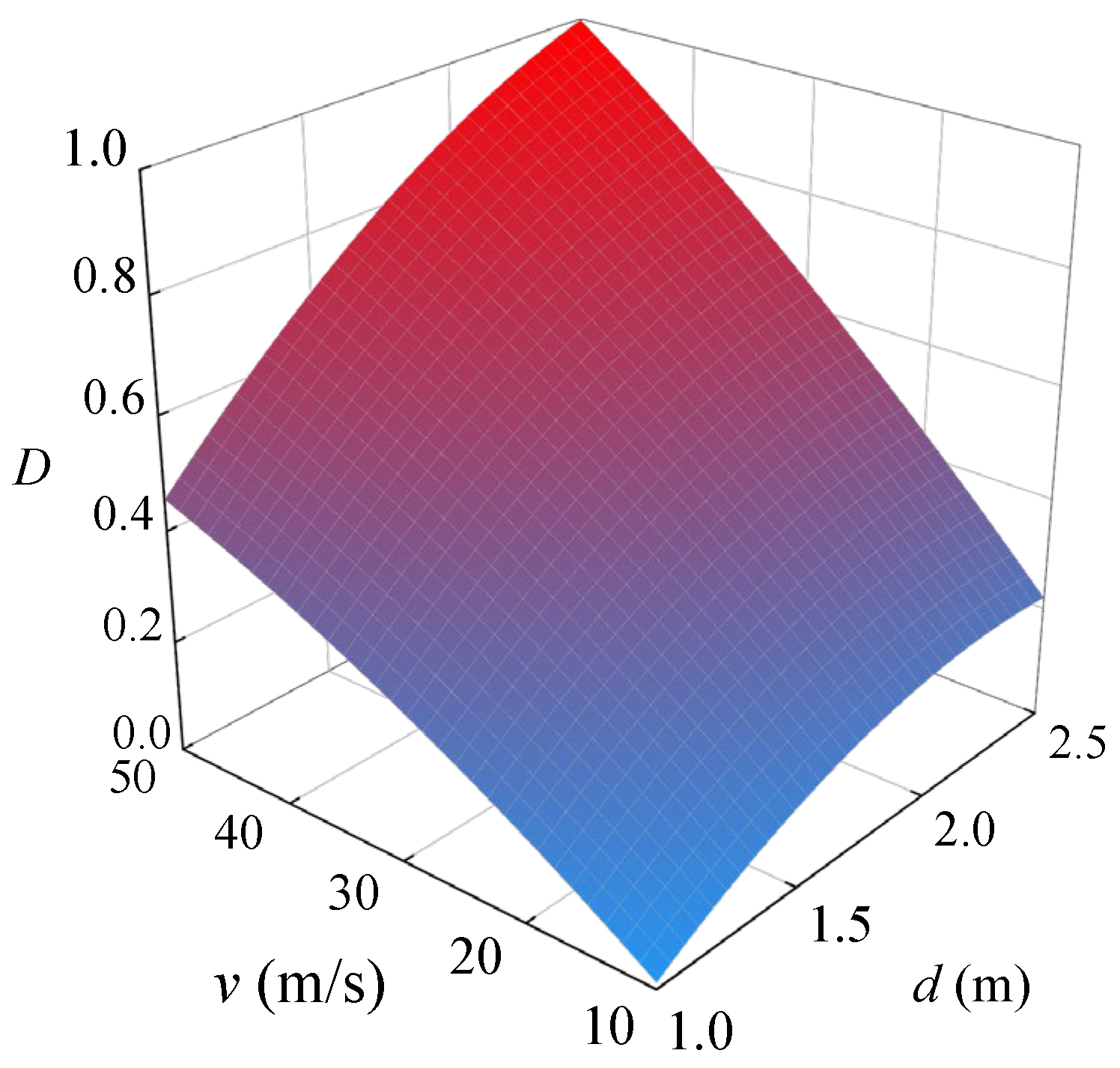 Sustainability 14 12196 g020 Sustainability 14 12196 g020