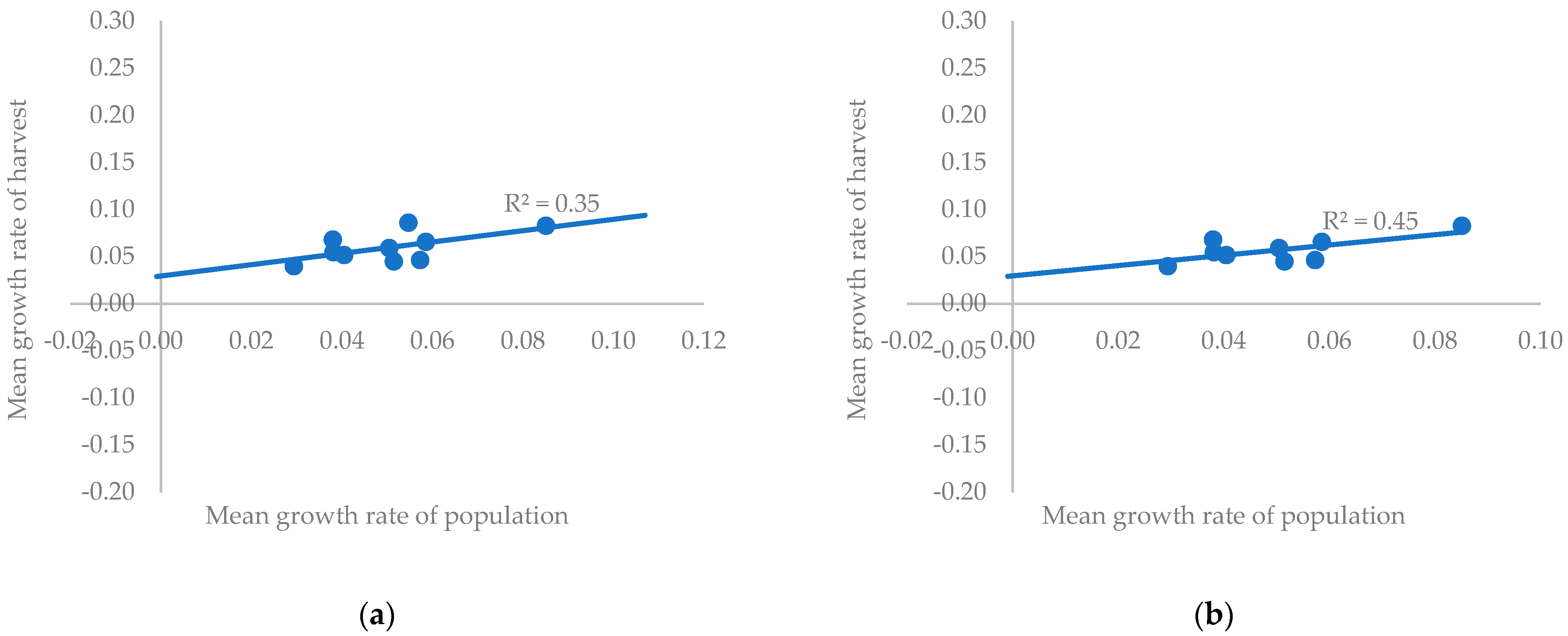 Sustainability 14 12198 g005 Sustainability 14 12198 g005