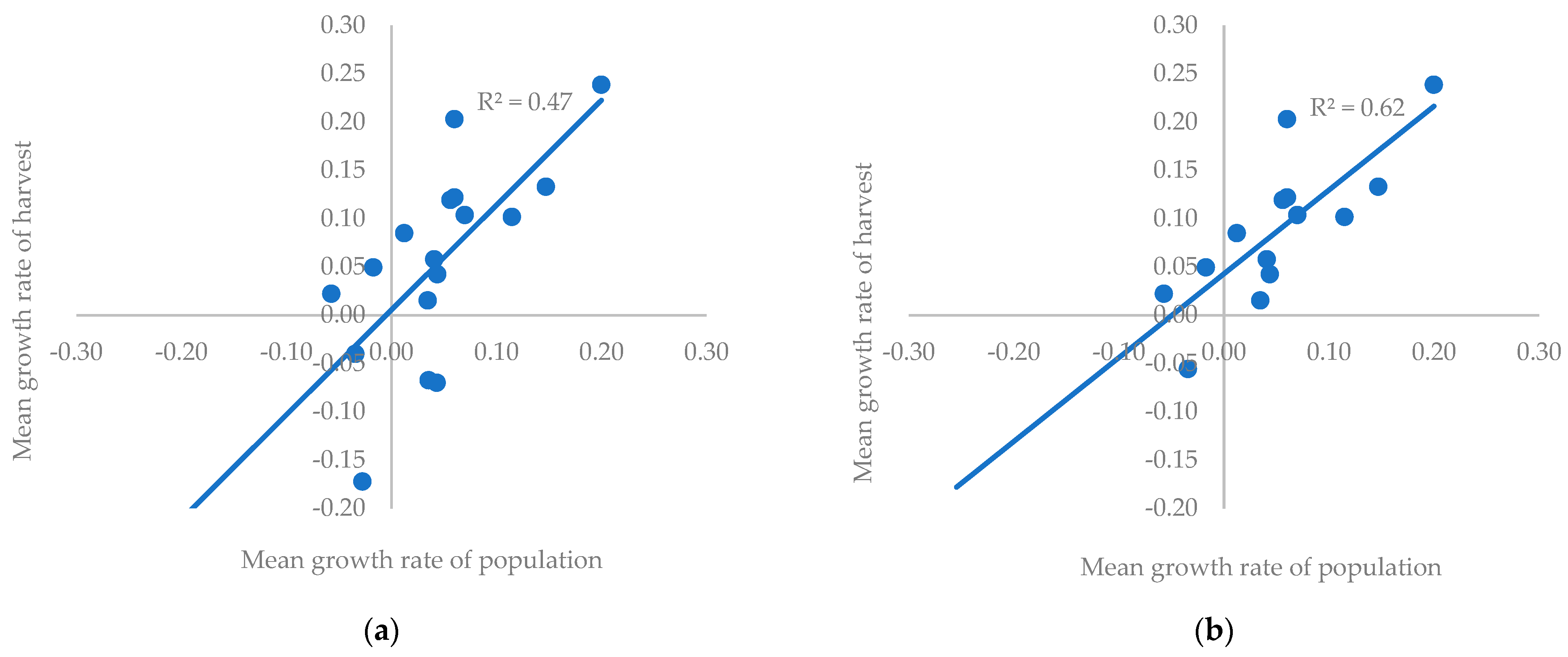 Sustainability 14 12198 g006 Sustainability 14 12198 g006
