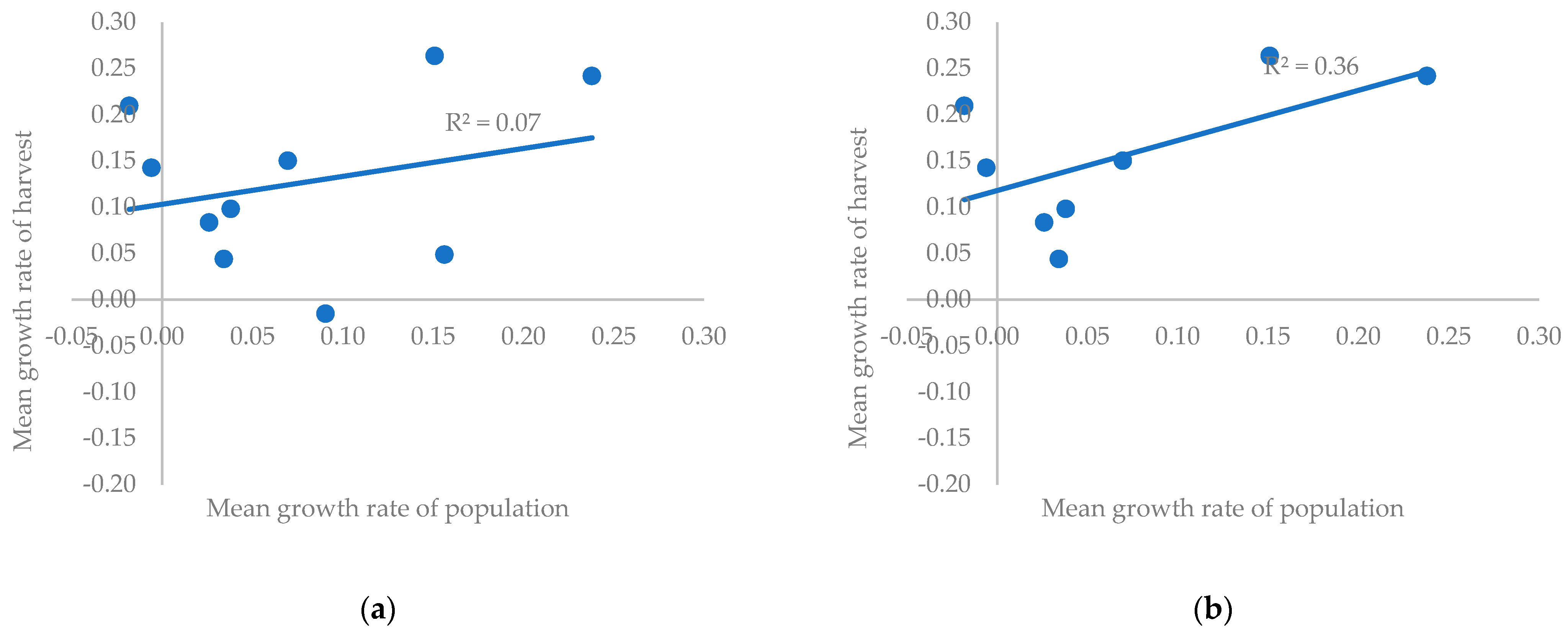 Sustainability 14 12198 g008 Sustainability 14 12198 g008
