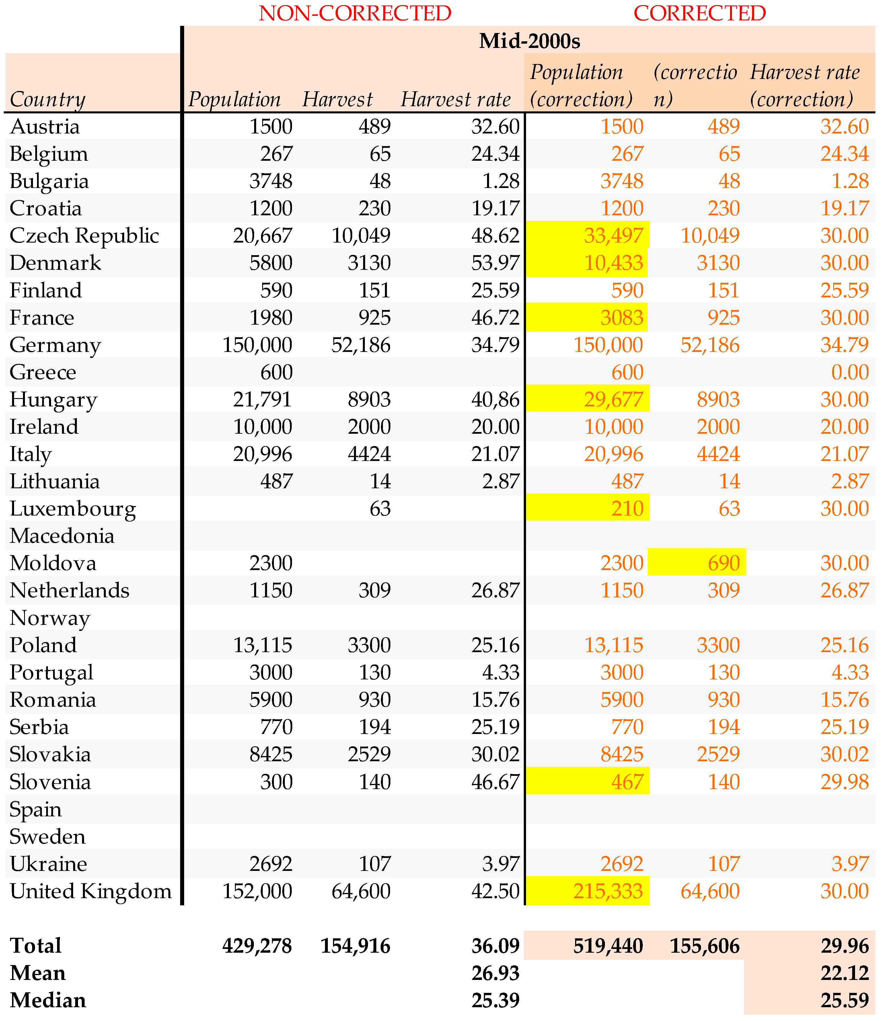 Sustainability 14 12198 g0a2 Sustainability 14 12198 g0a2