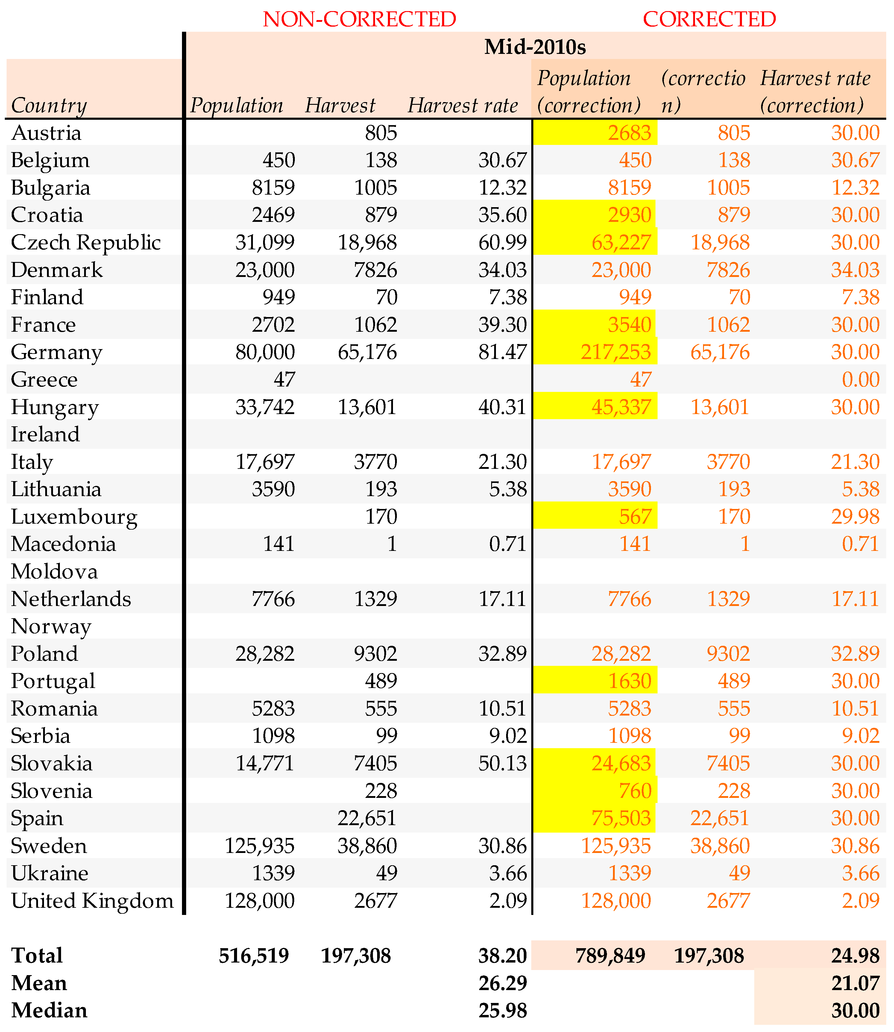 Sustainability 14 12198 g0a3 Sustainability 14 12198 g0a3