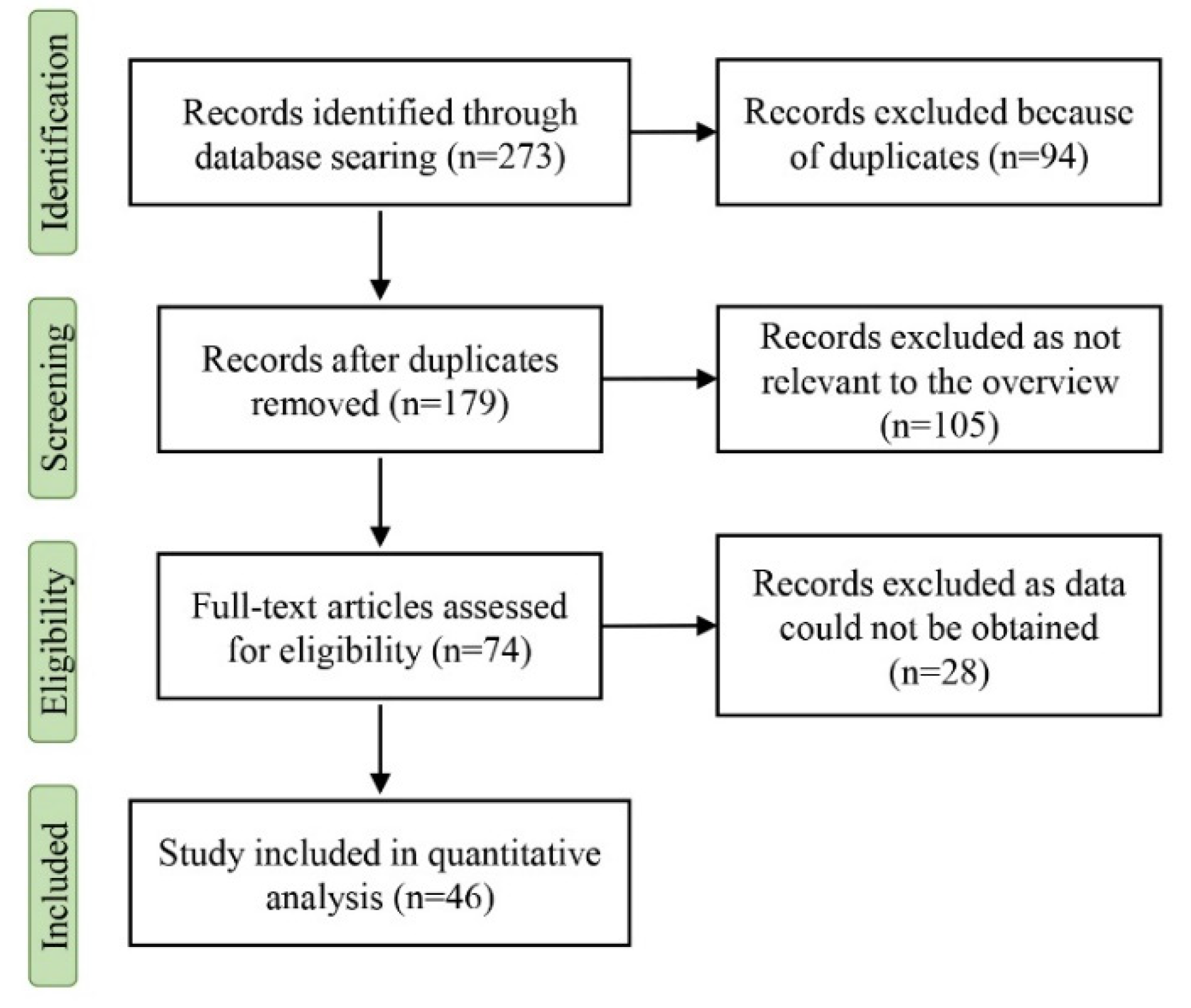 Sustainability 14 12199 g001 550