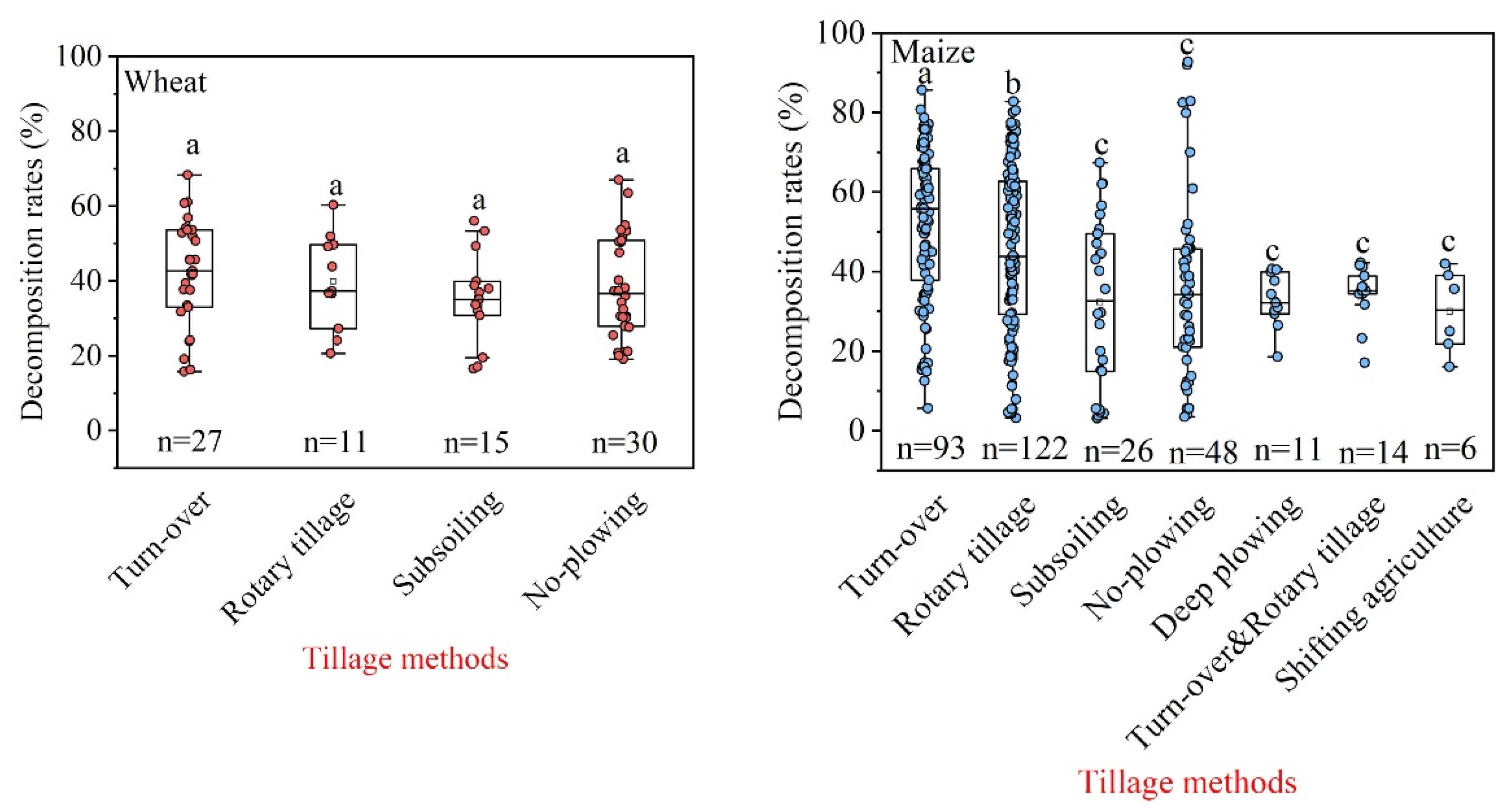 Sustainability 14 12199 g005 550