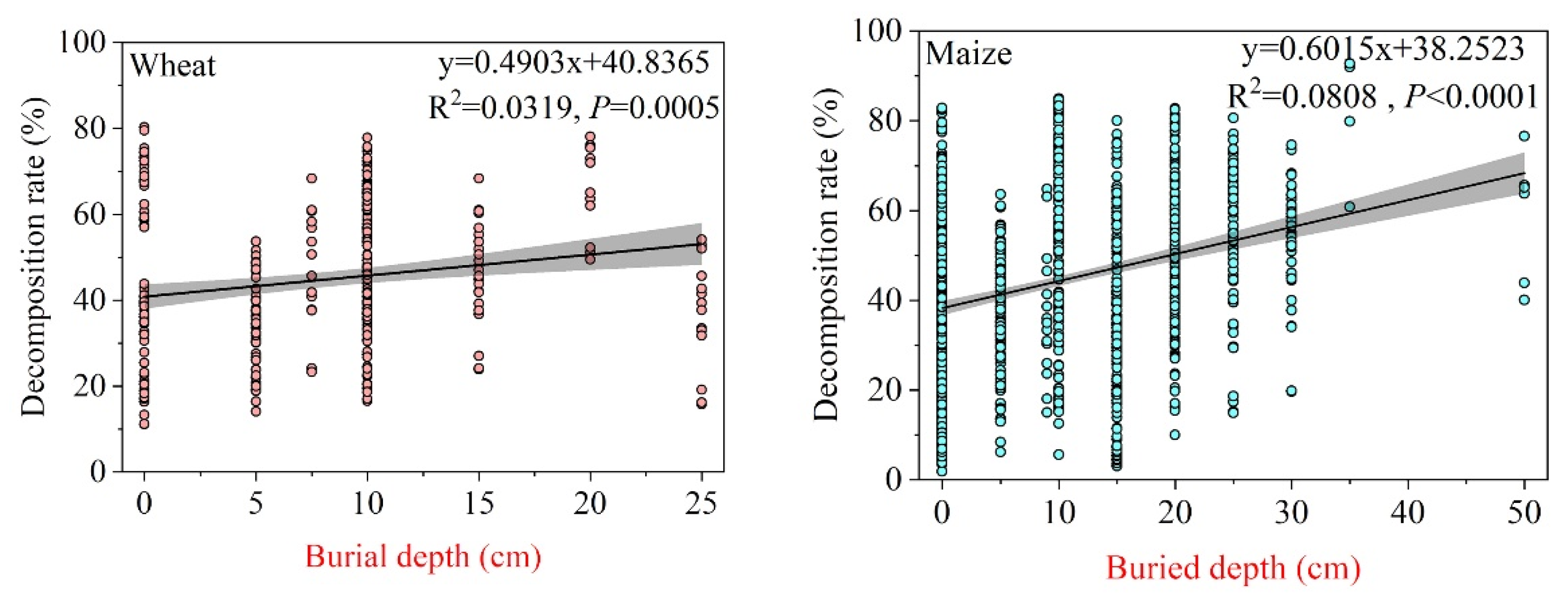 Sustainability 14 12199 g006 550