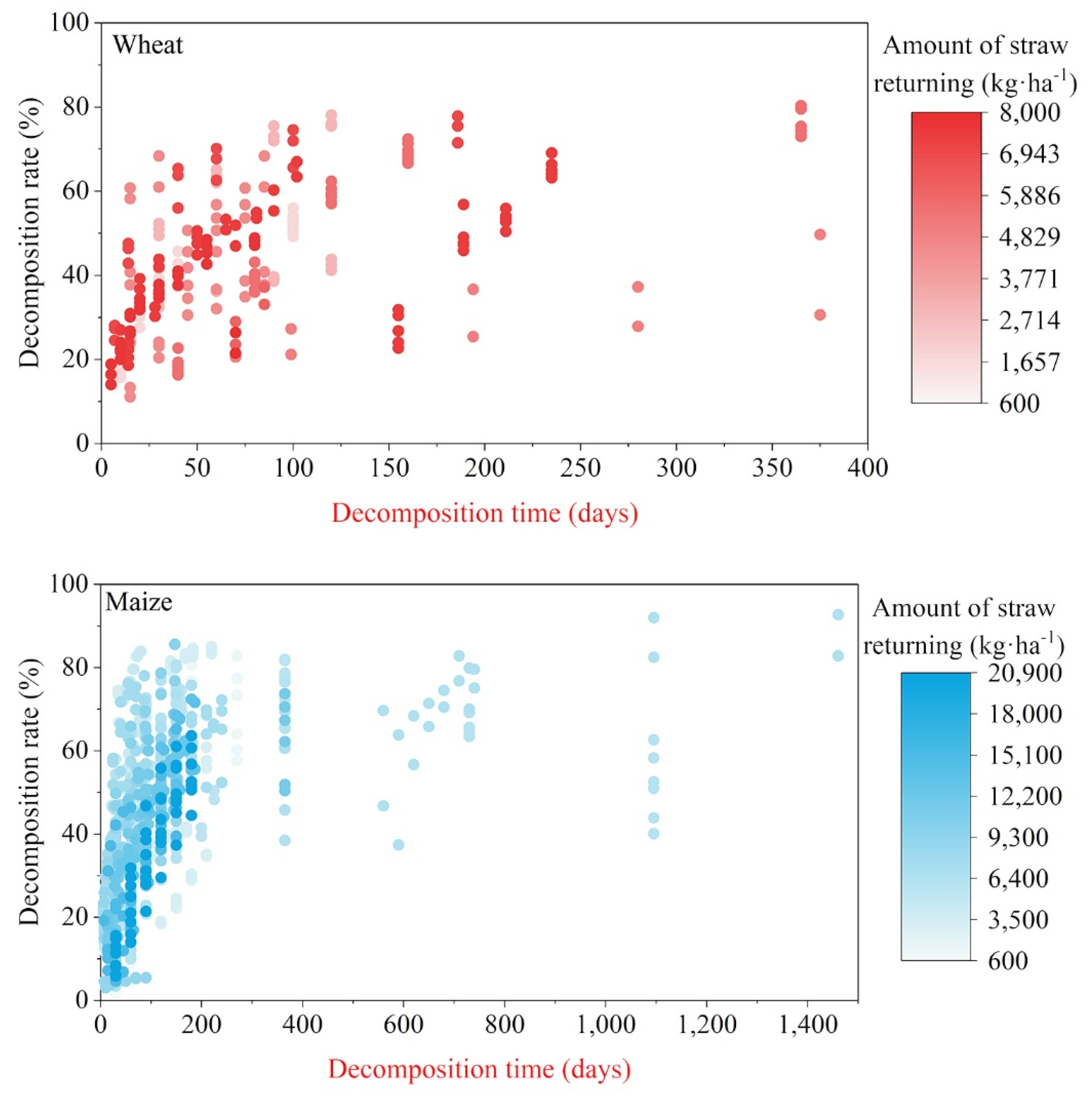 Sustainability 14 12199 g009 550
