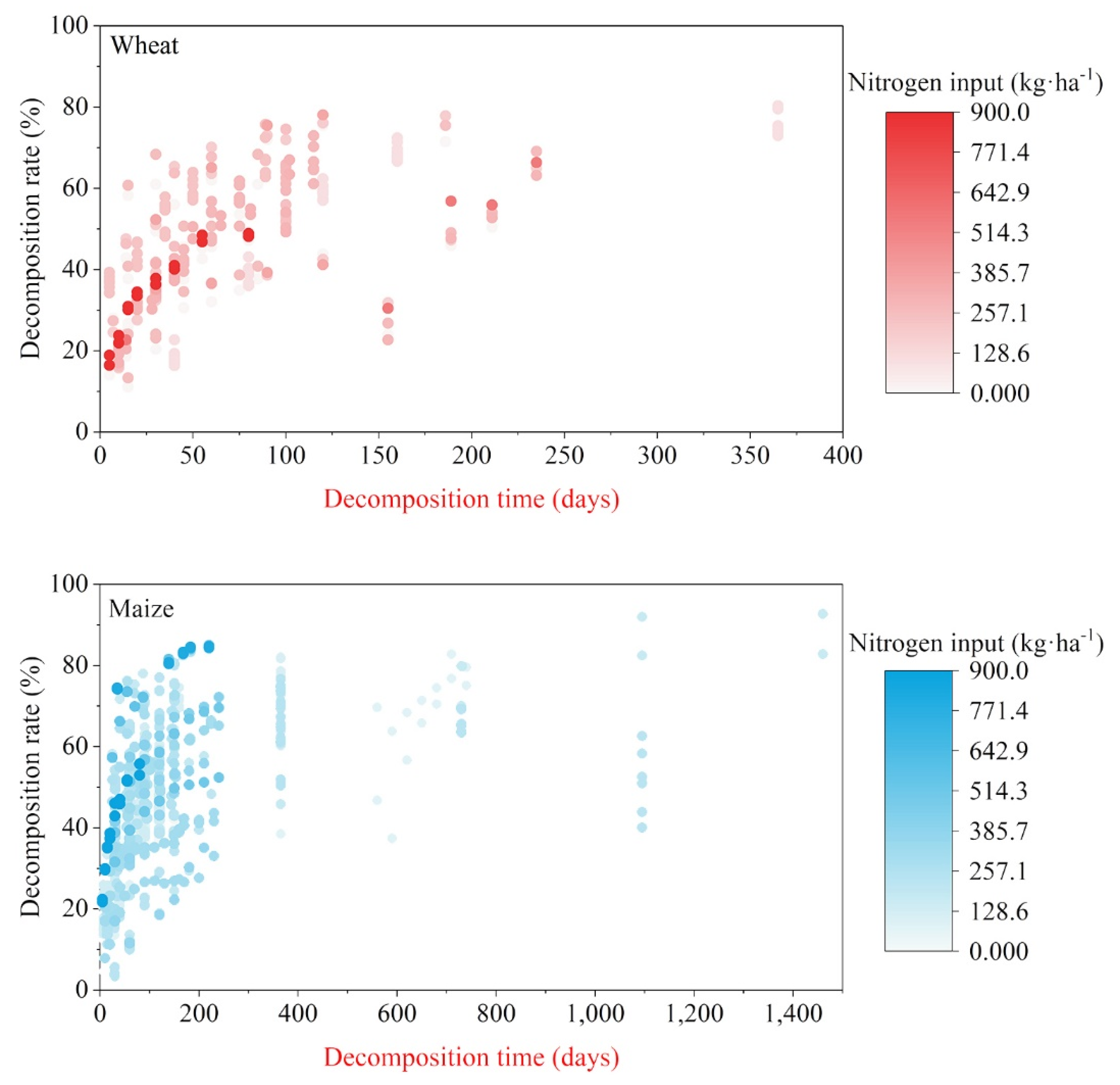 Sustainability 14 12199 g011 550
