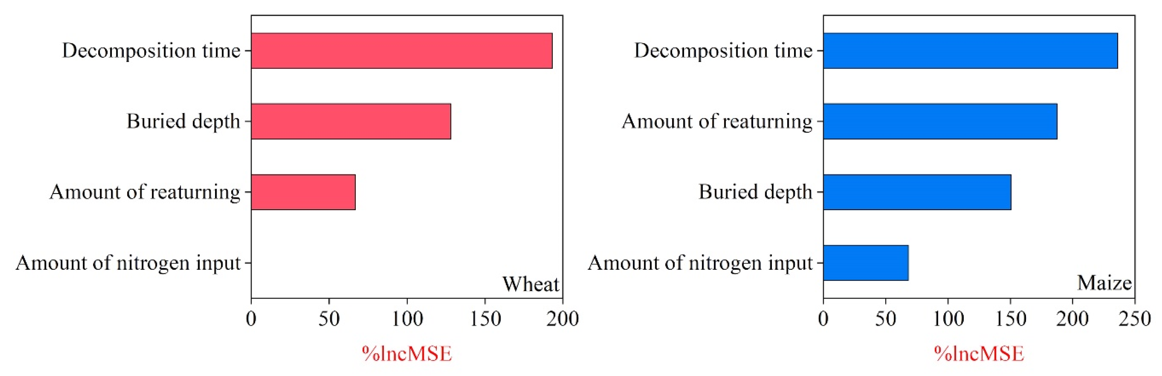 Sustainability 14 12199 g012 550