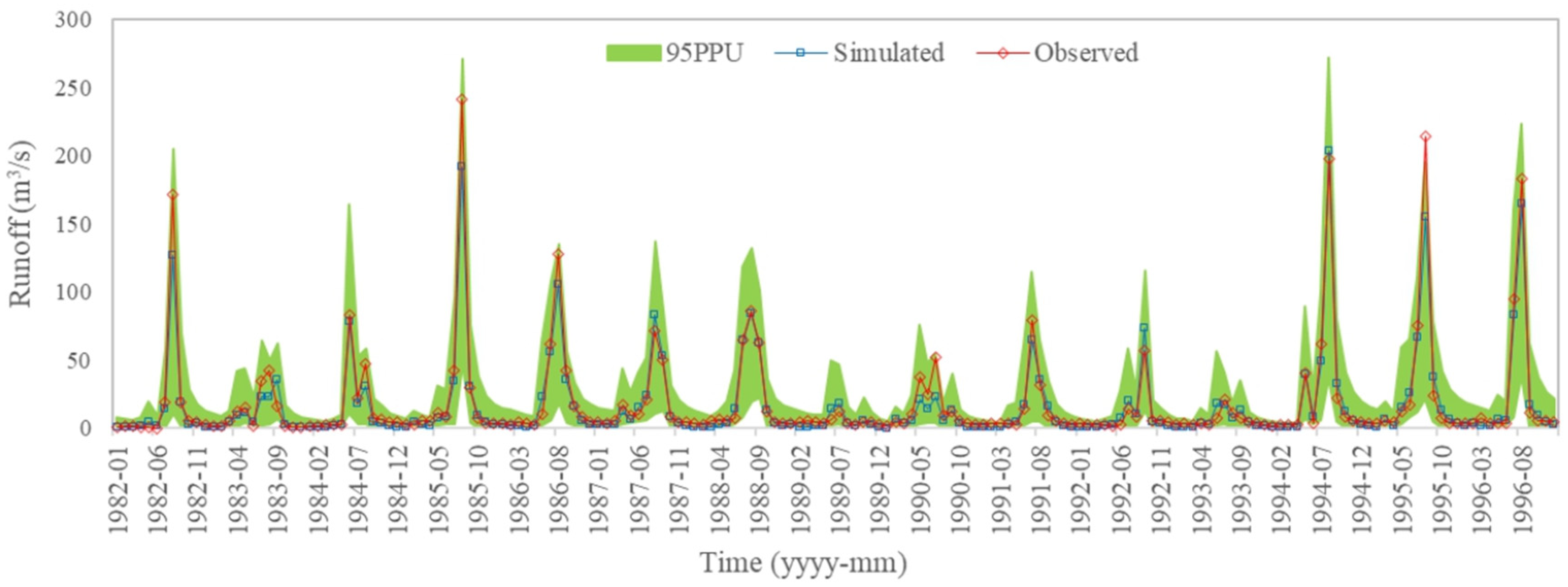 Sustainability 14 12201 g003