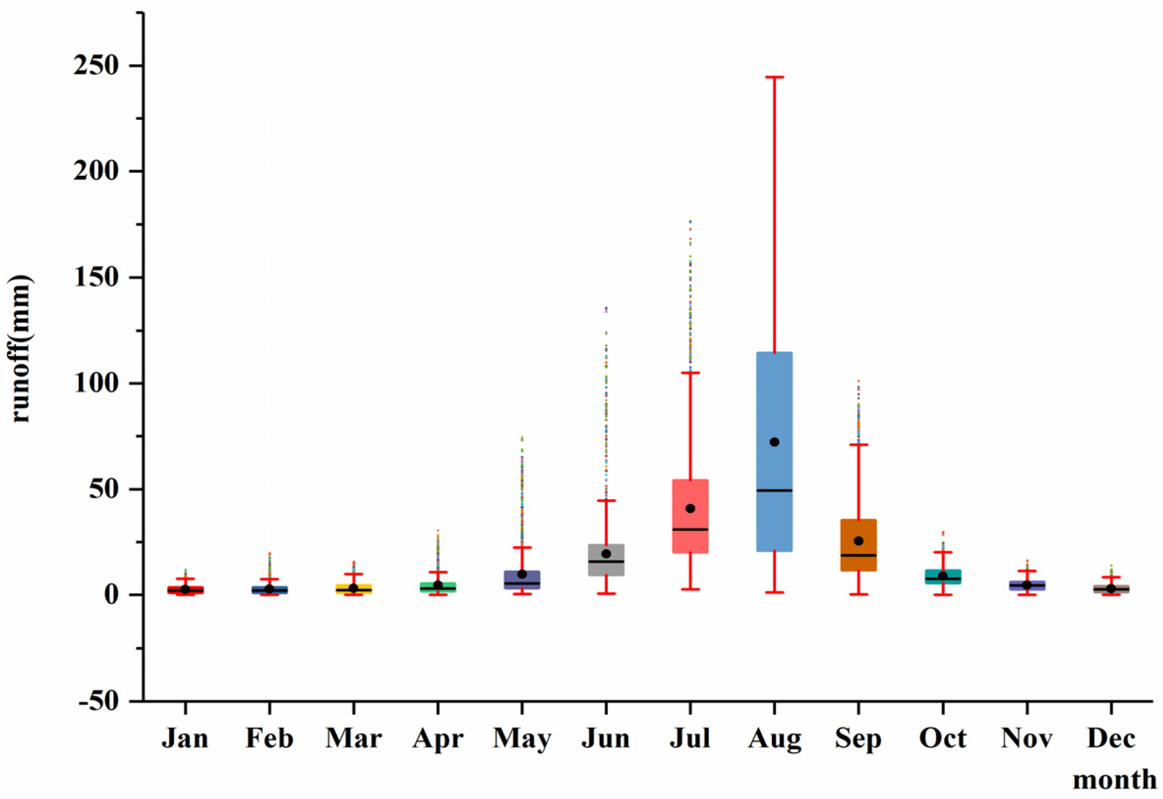 Sustainability 14 12201 g005