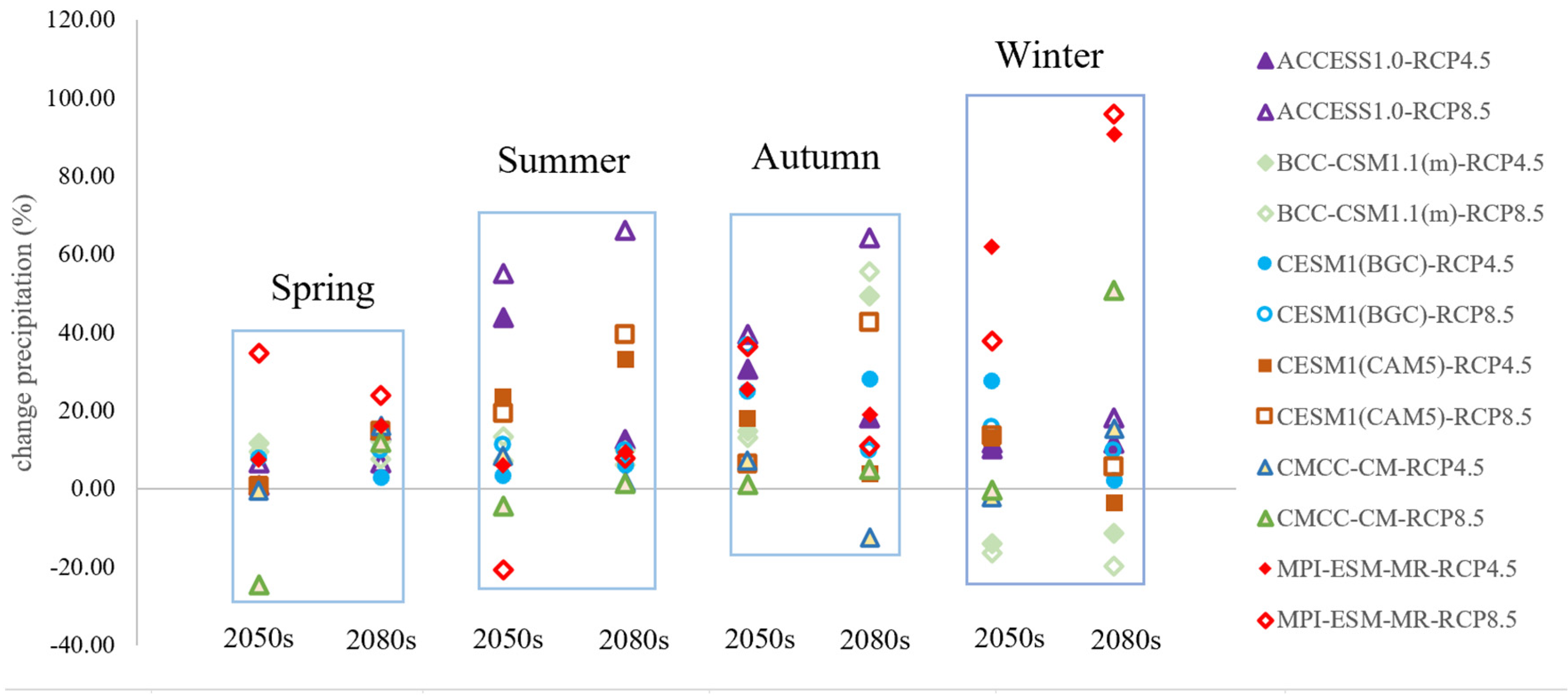Sustainability 14 12201 g006