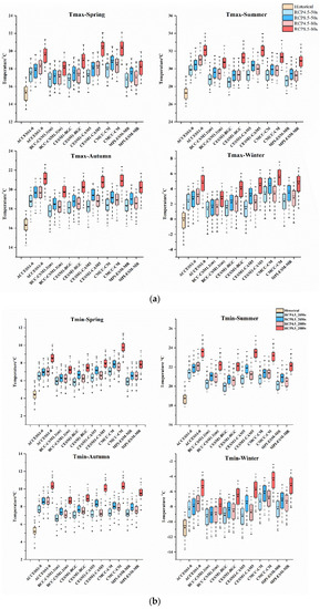 Estimating the Role of Climate Internal Variability and Sources of ...
