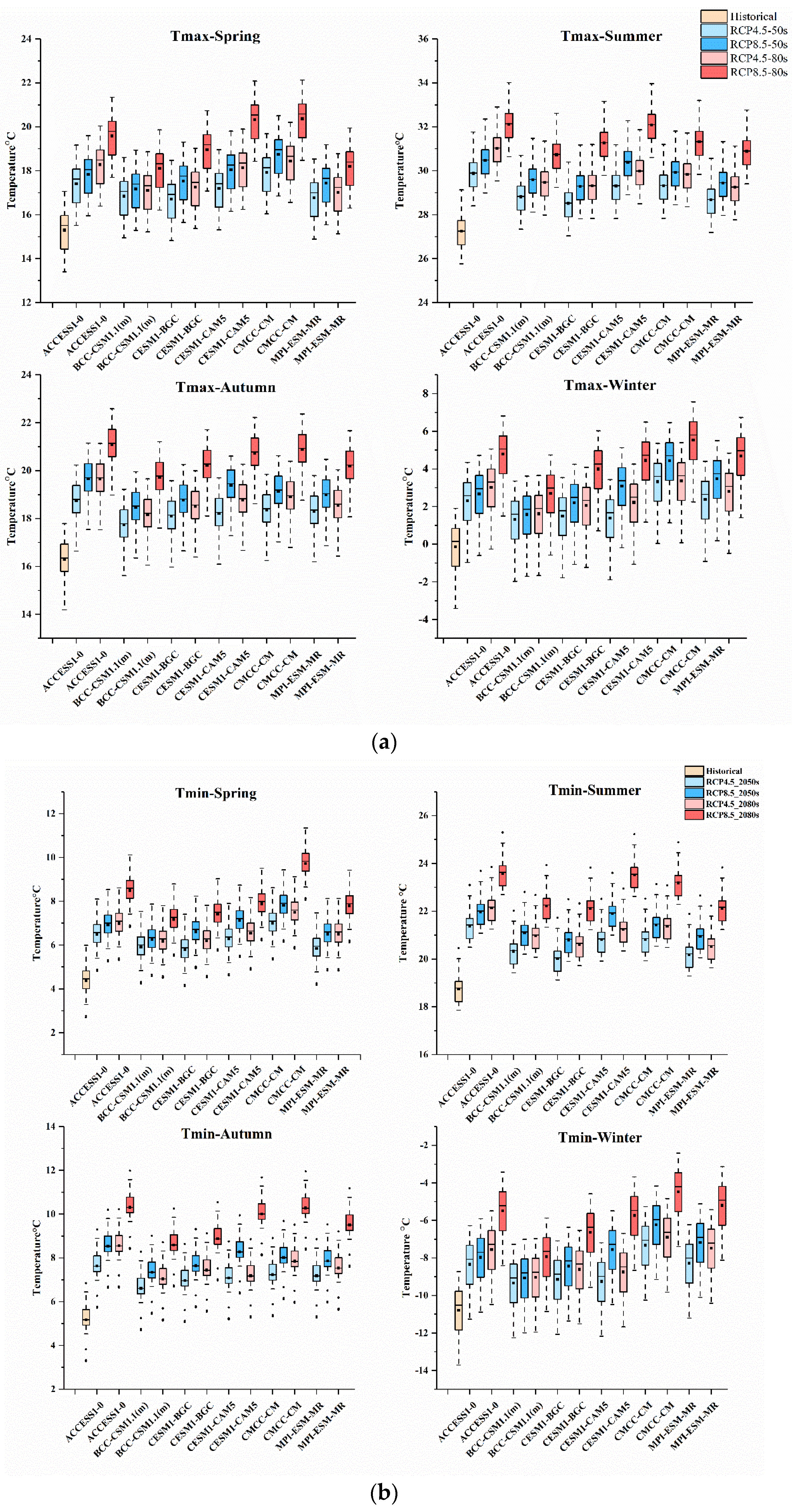 Sustainability 14 12201 g007