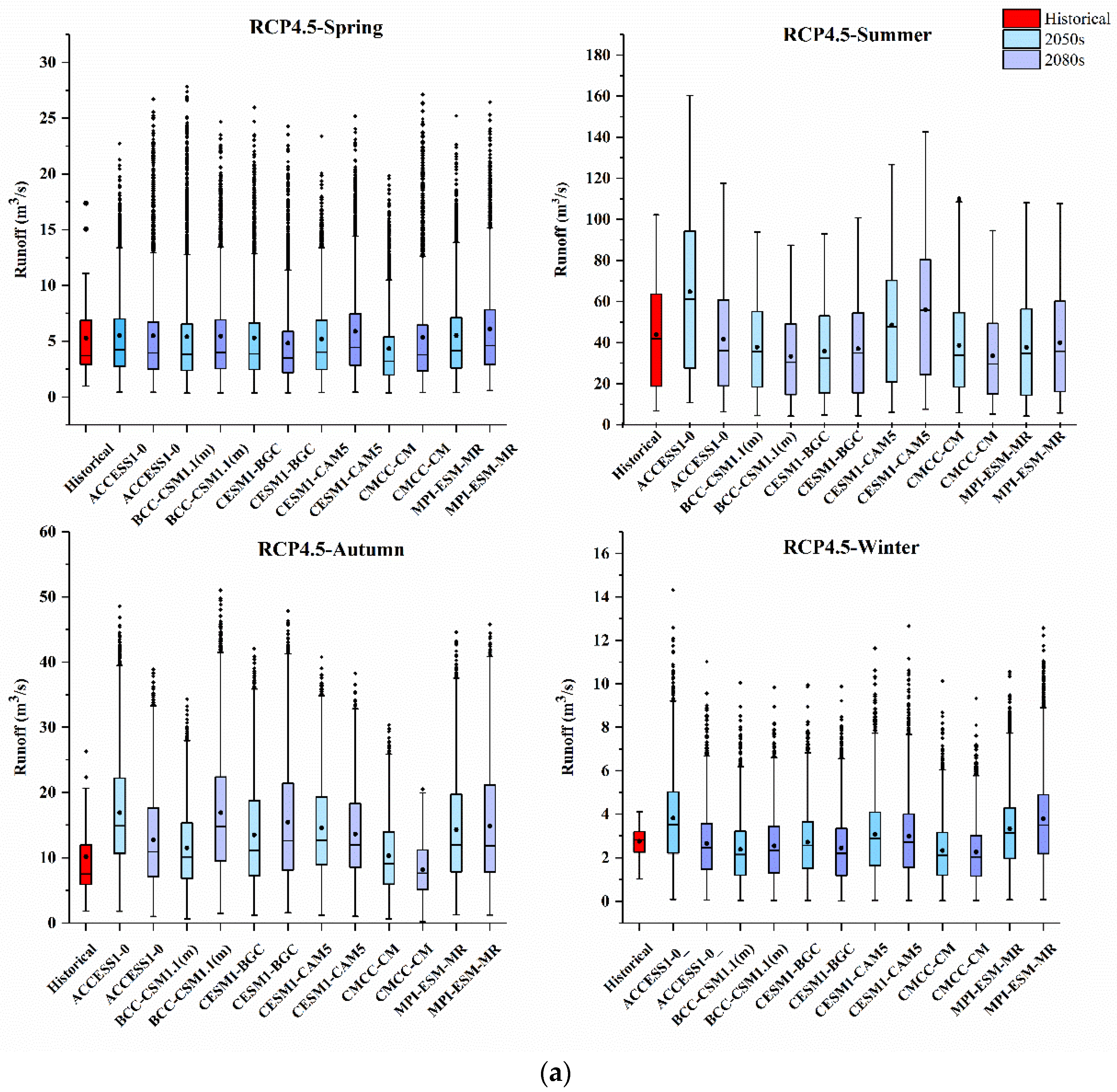 Sustainability 14 12201 g009a