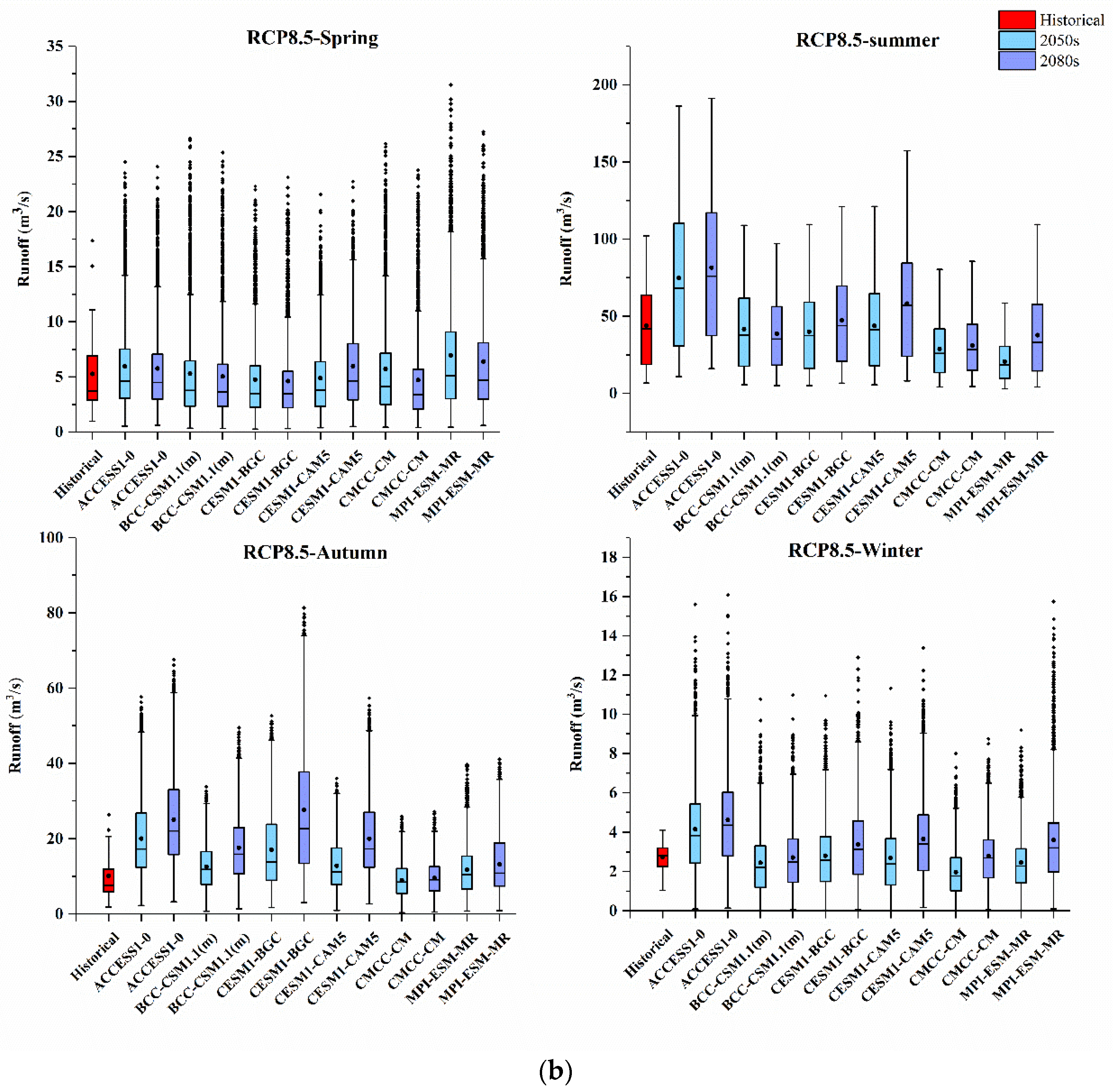 Sustainability 14 12201 g009b