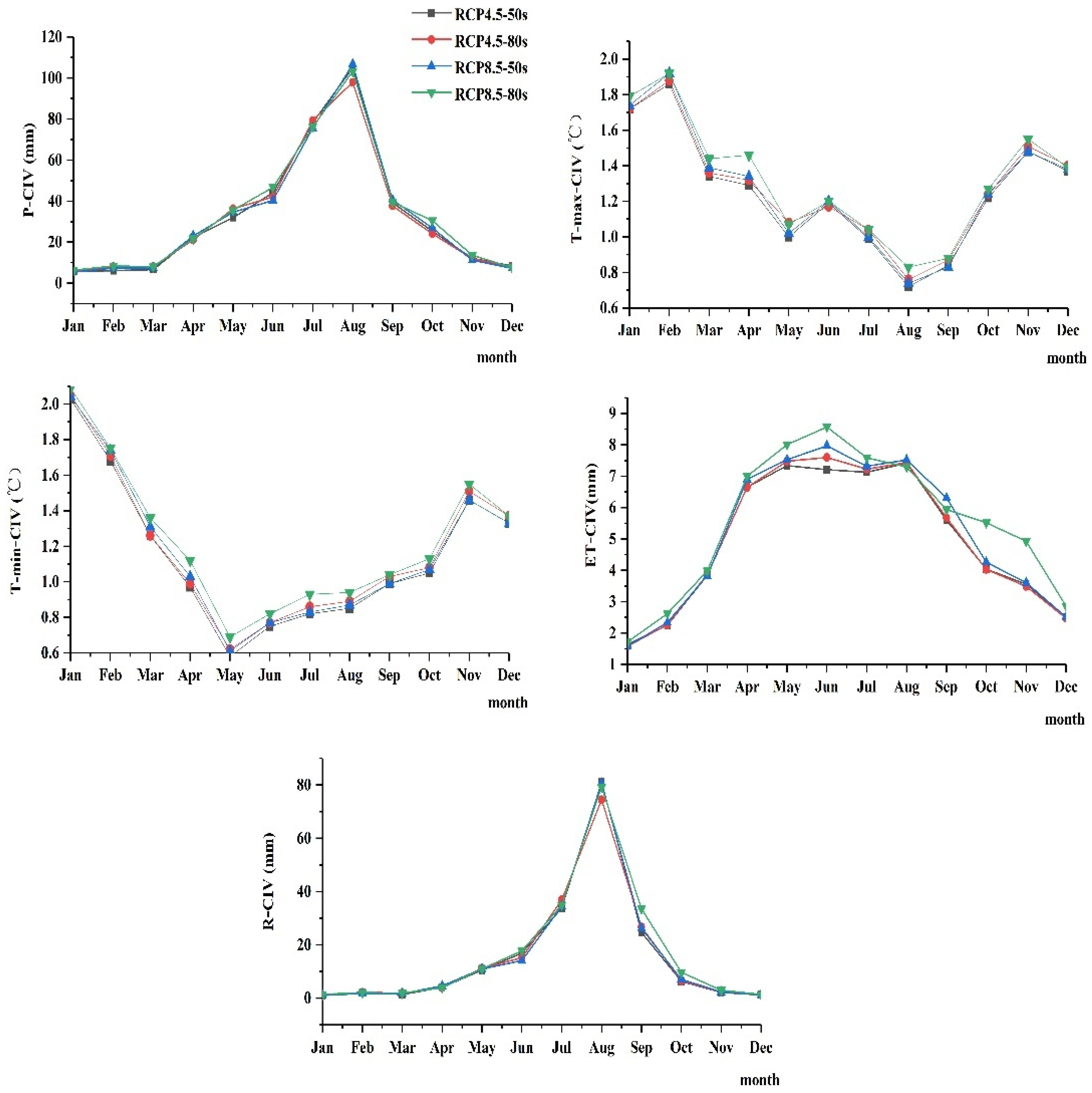 Sustainability 14 12201 g010