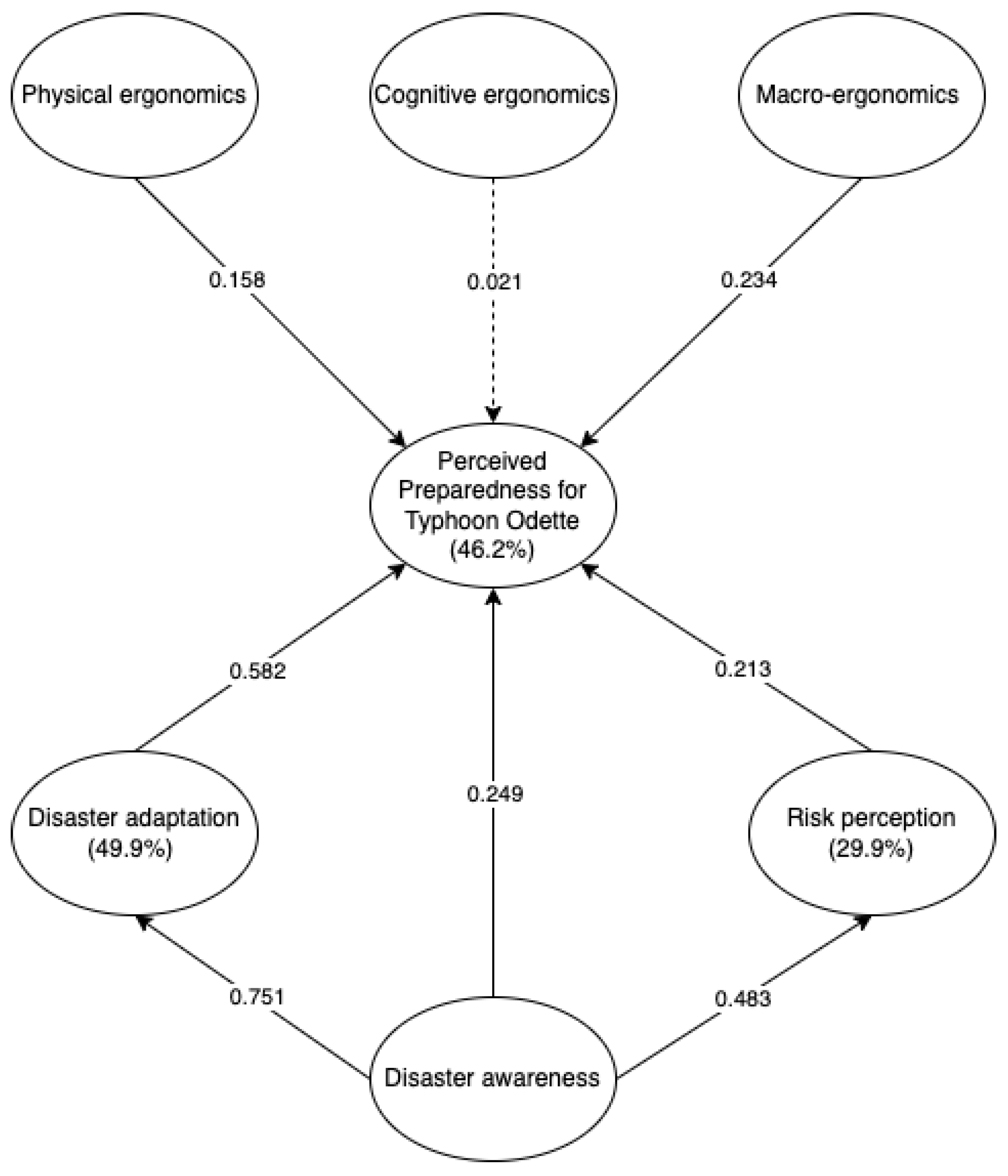 Sustainability 14 12202 g004
