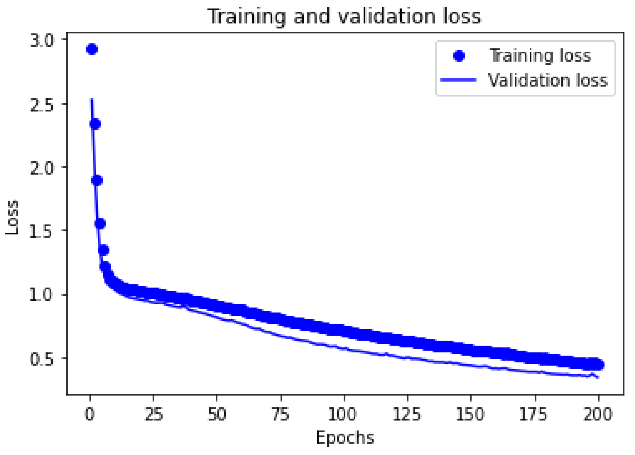 Sustainability 14 12202 g005