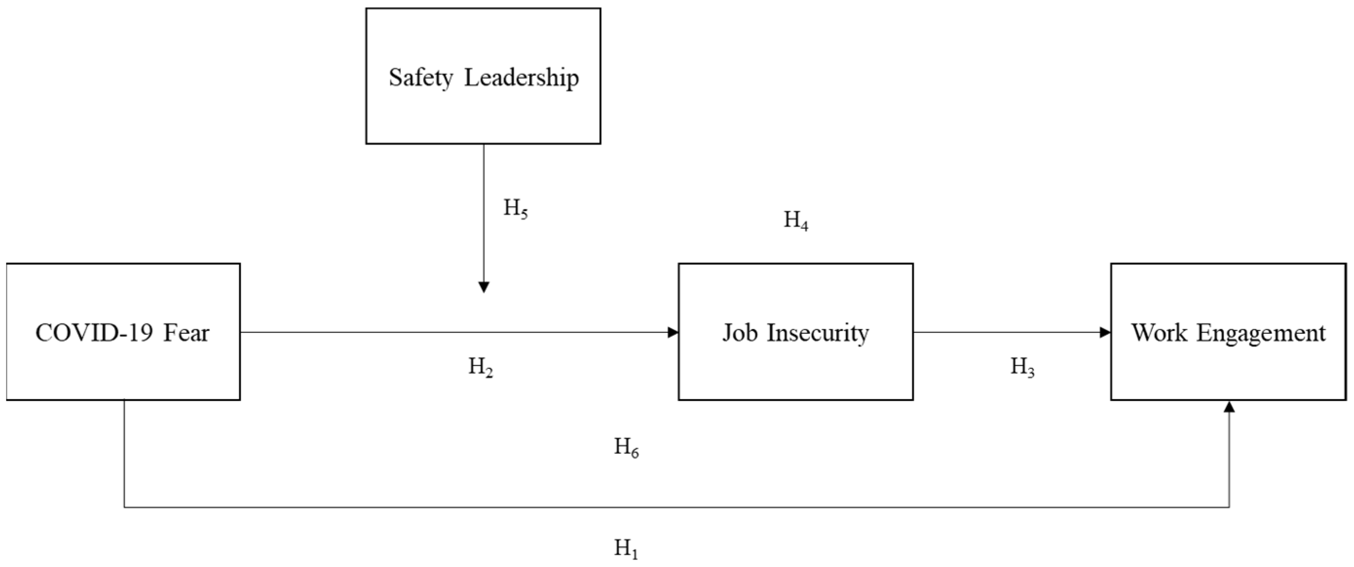 Sustainability 14 12203 g001