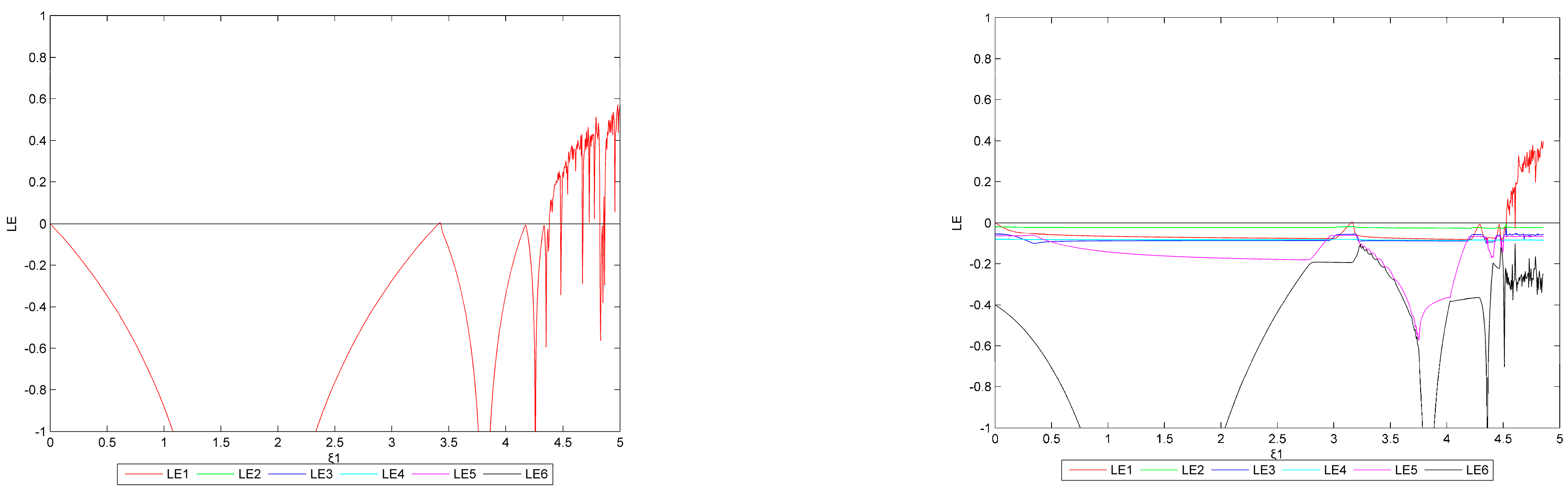 Sustainability 14 12205 g009 550